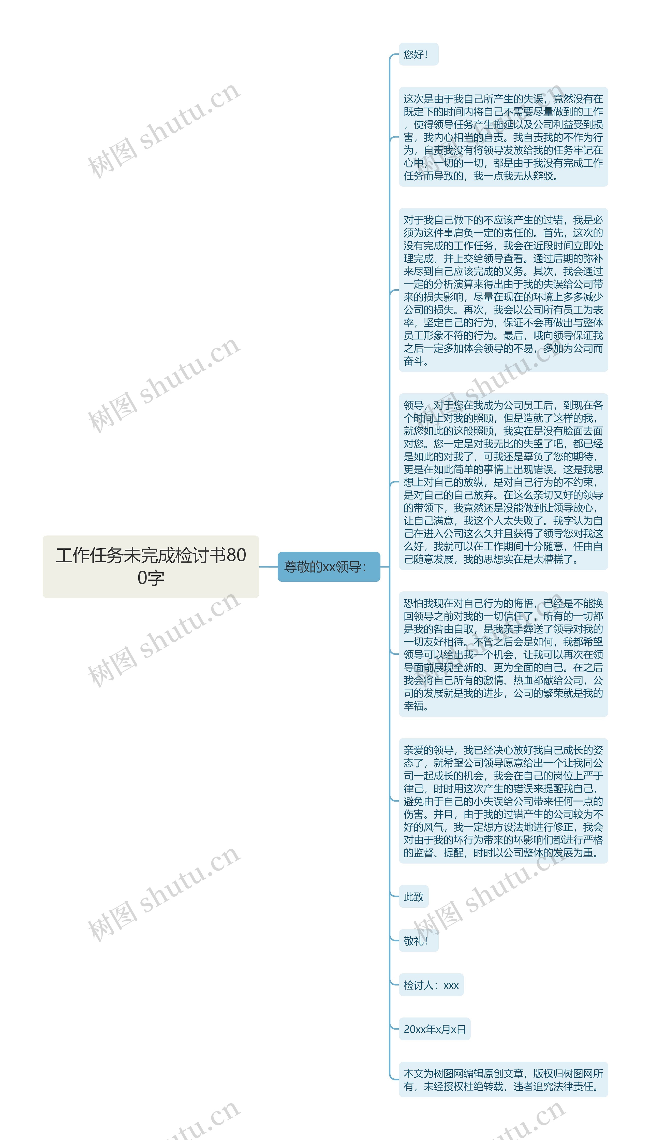 工作任务未完成检讨书800字思维导图