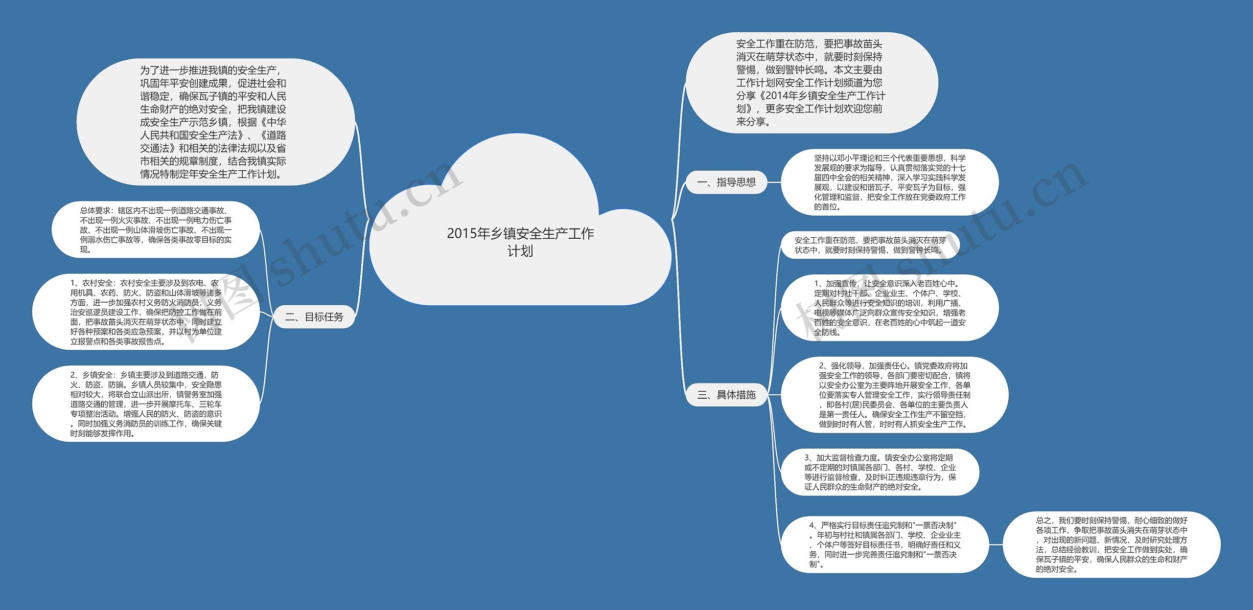 2015年乡镇安全生产工作计划