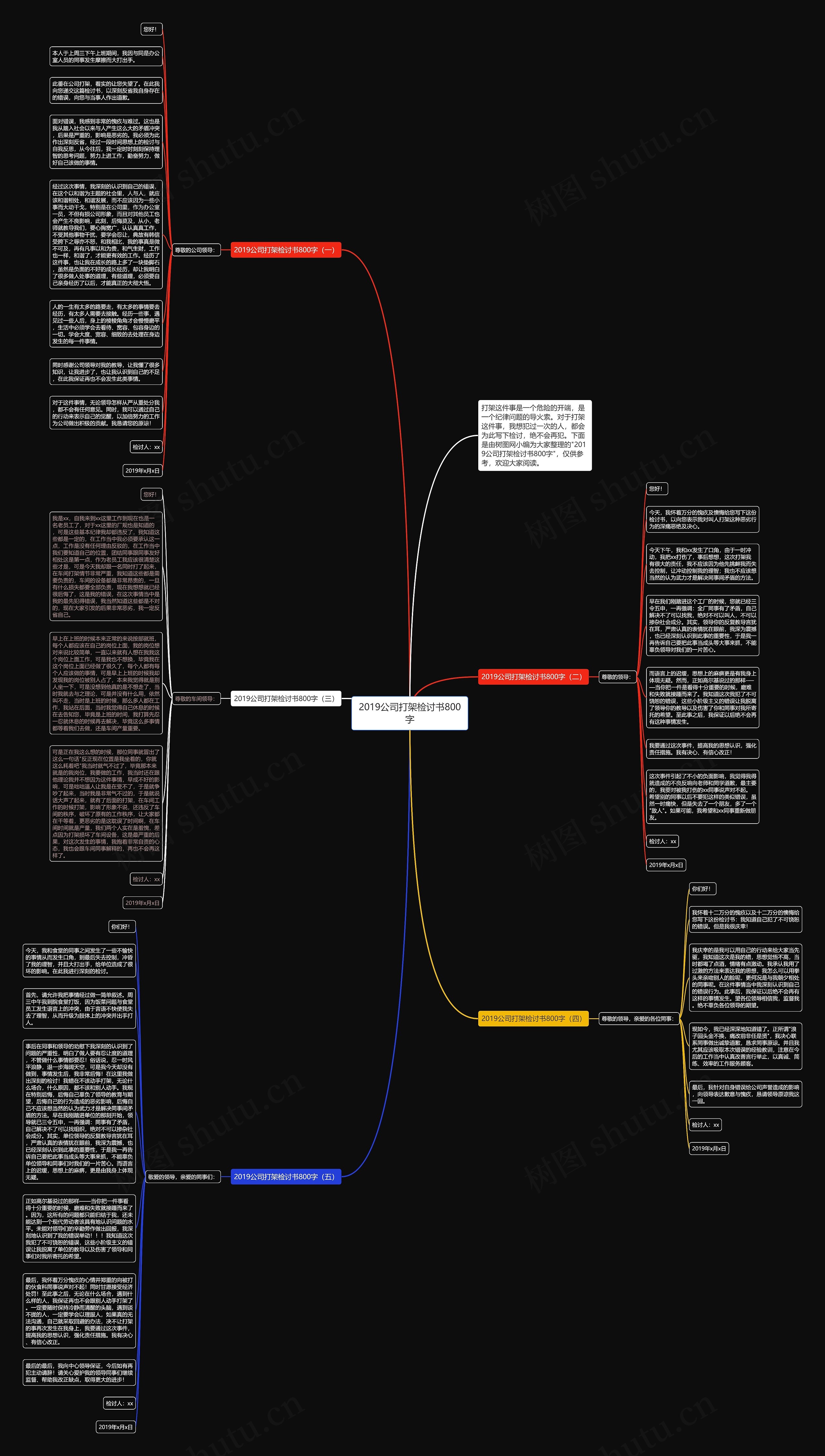 2019公司打架检讨书800字思维导图