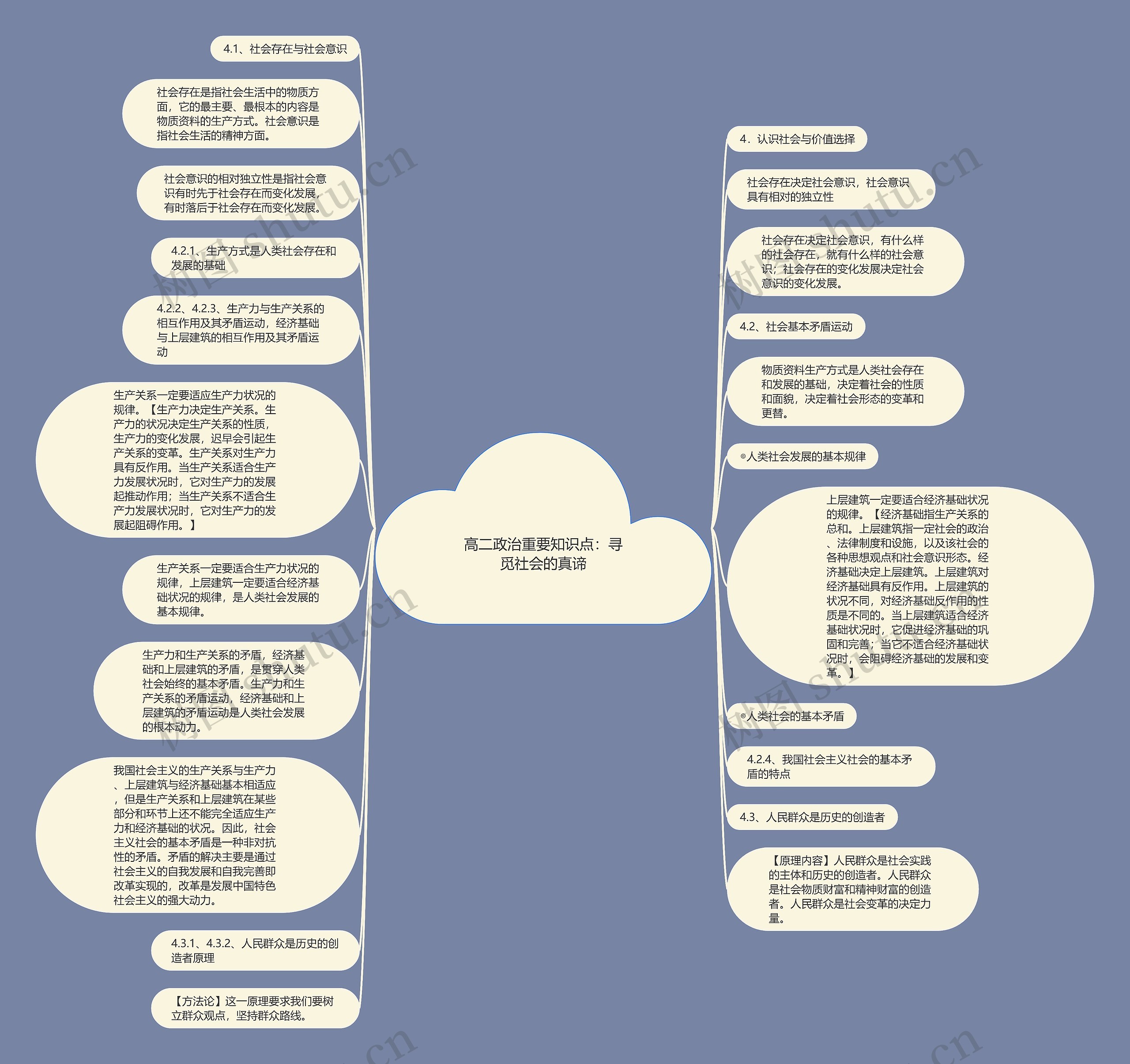 高二政治重要知识点：寻觅社会的真谛思维导图