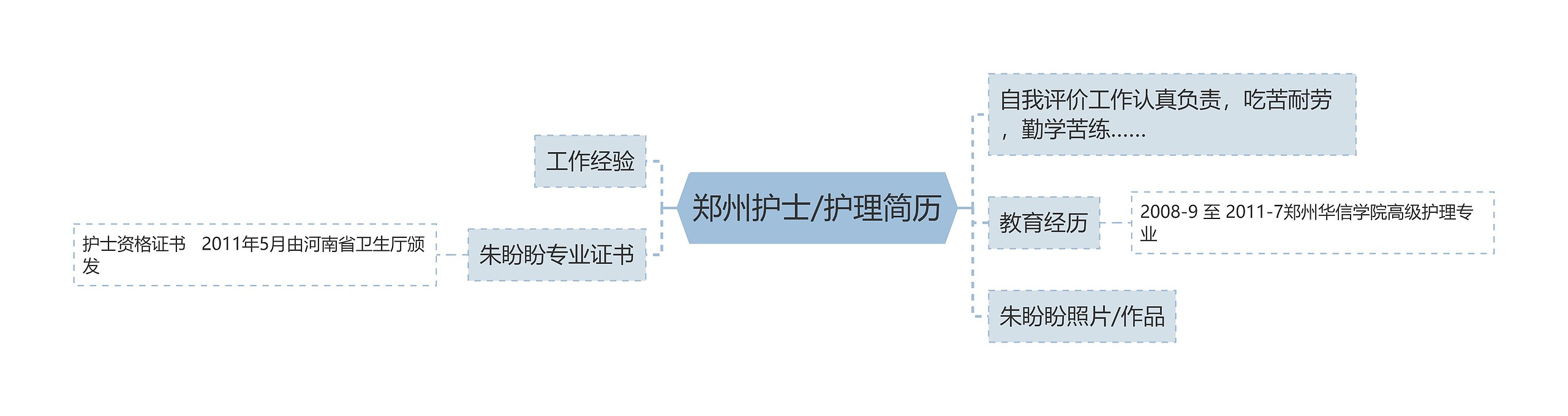 郑州护士/护理简历思维导图