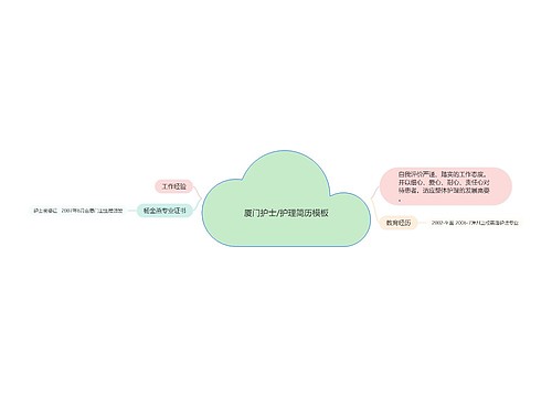 厦门护士/护理简历模板