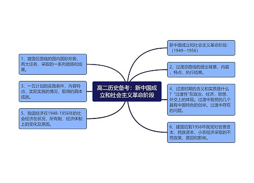 高二历史备考：新中国成立和社会主义革命阶段