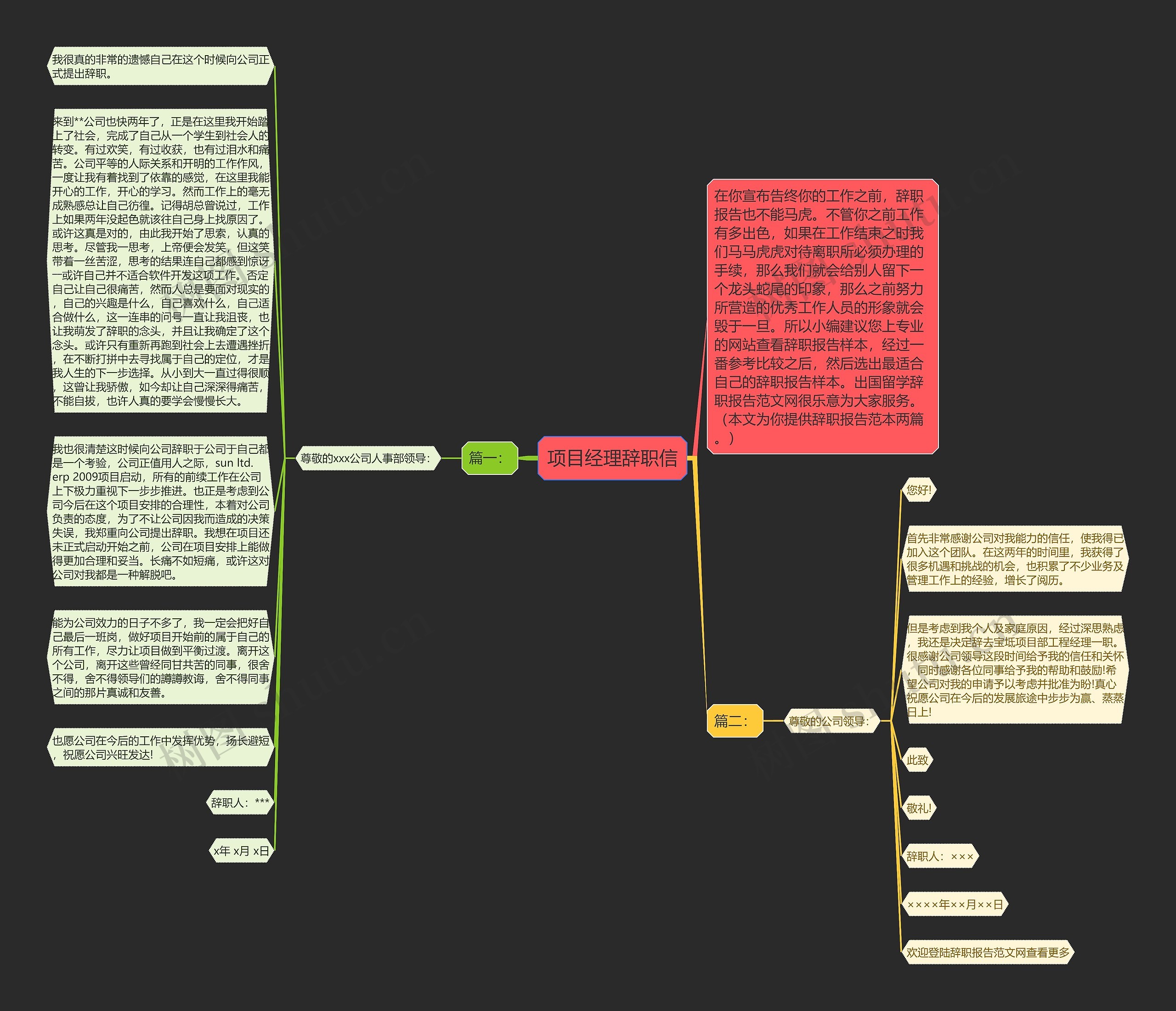 项目经理辞职信思维导图