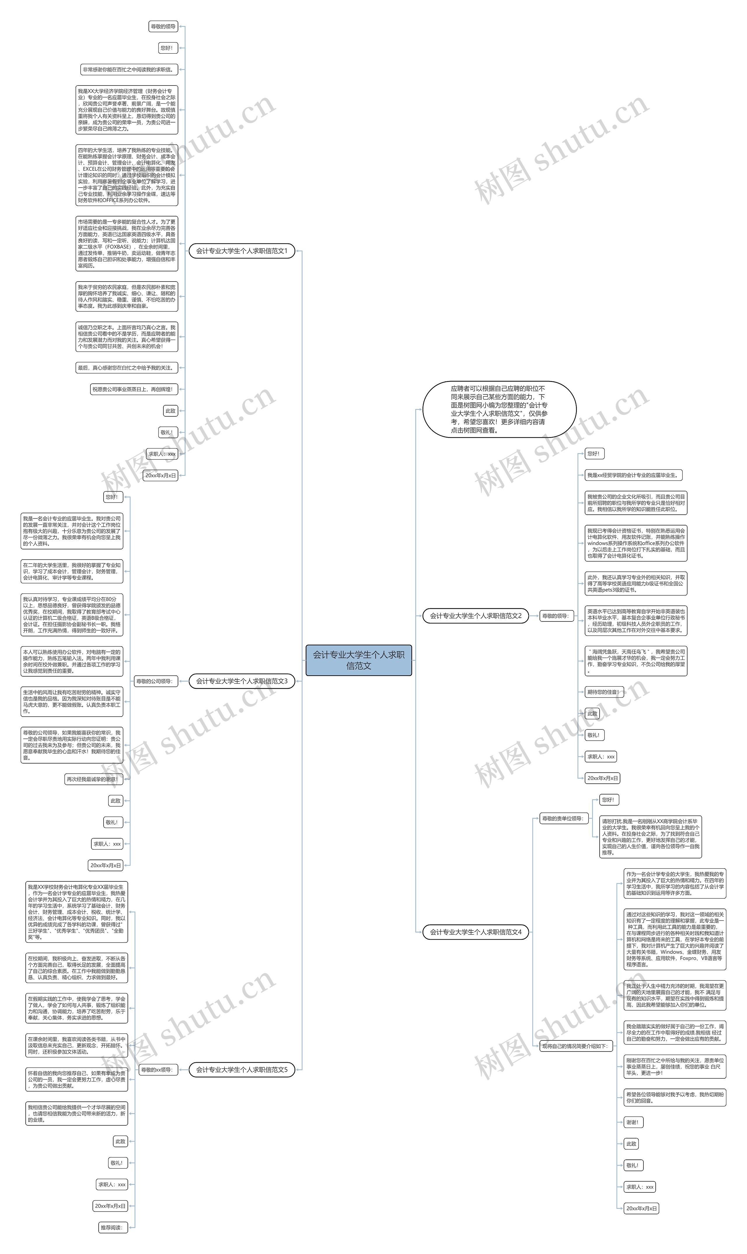 会计专业大学生个人求职信范文思维导图