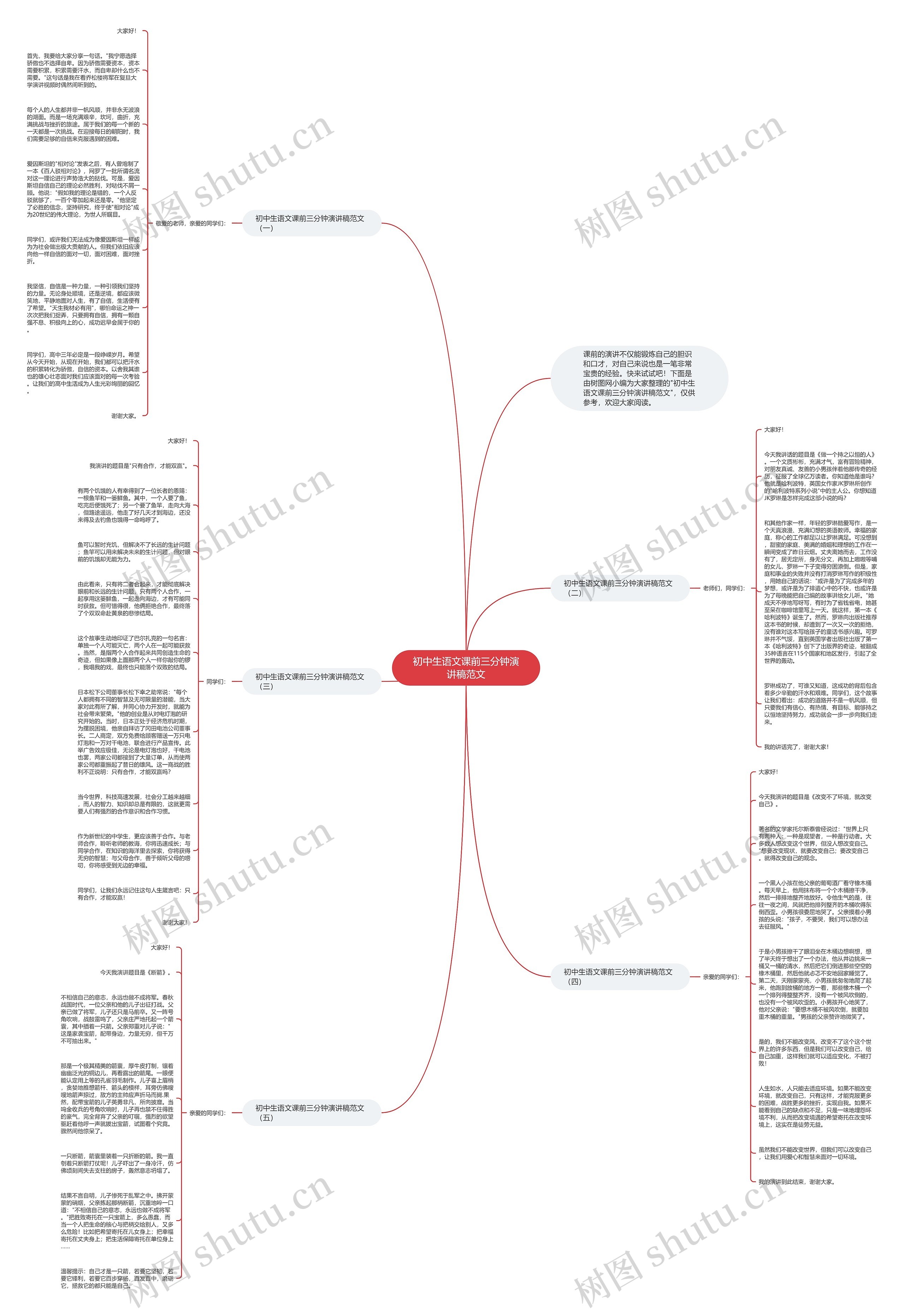 初中生语文课前三分钟演讲稿范文思维导图