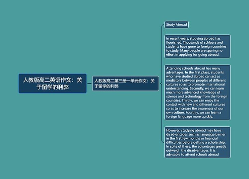 人教版高二英语作文：关于留学的利弊