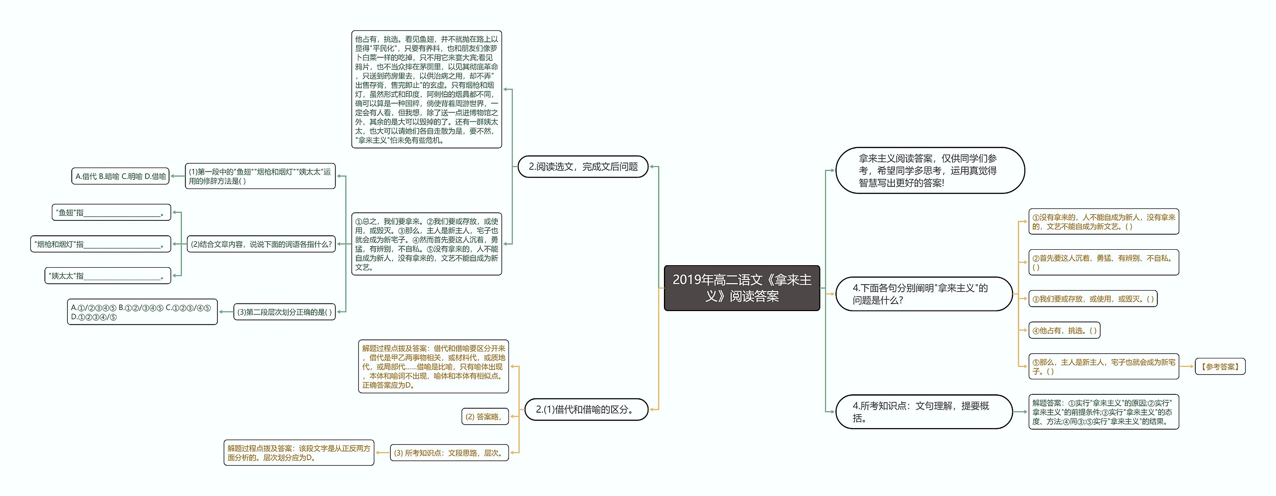 2019年高二语文《拿来主义》阅读答案