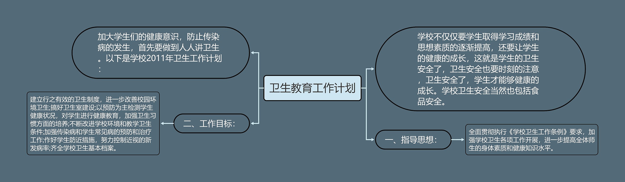 卫生教育工作计划