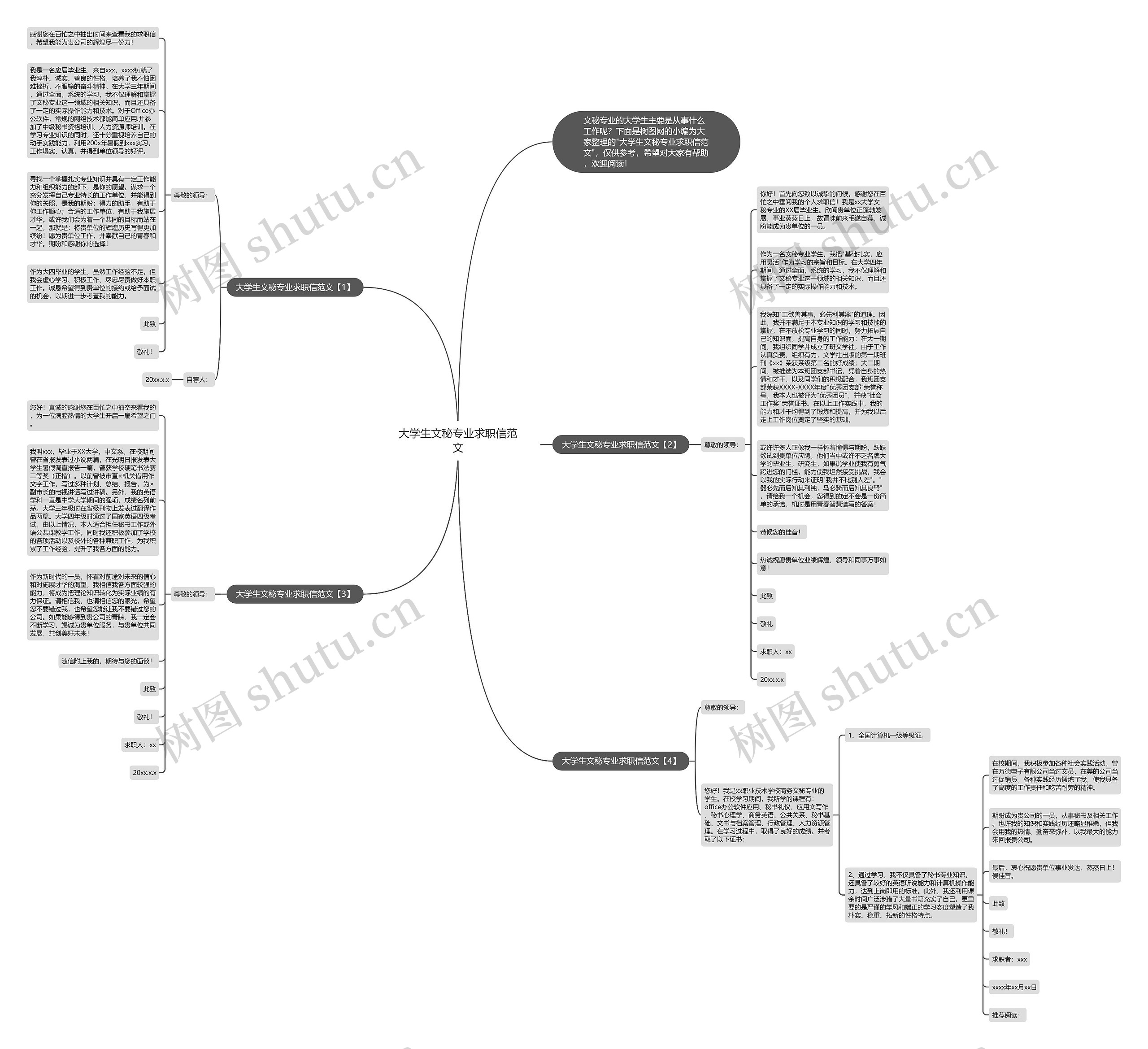 大学生文秘专业求职信范文思维导图