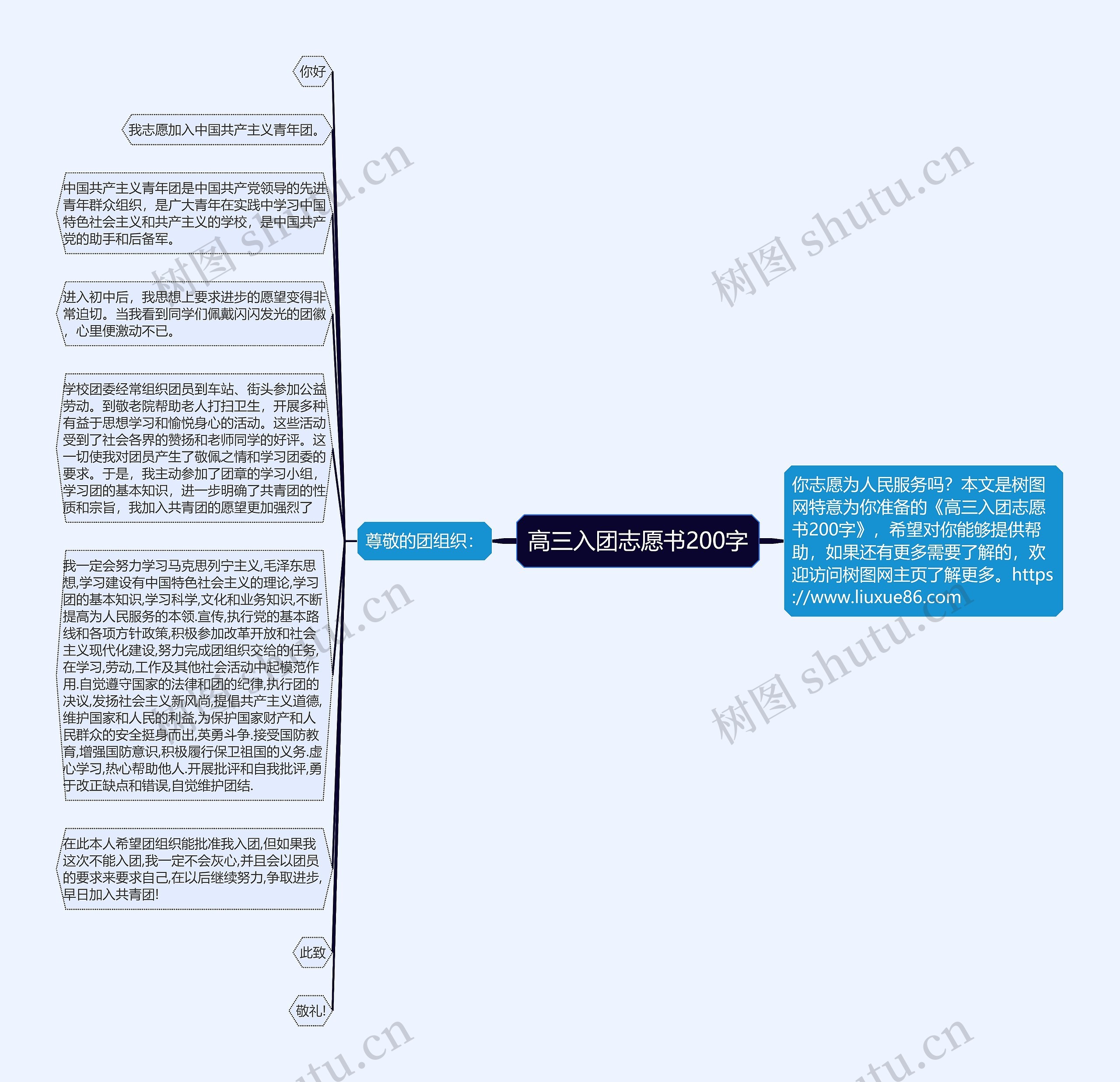 高三入团志愿书200字思维导图