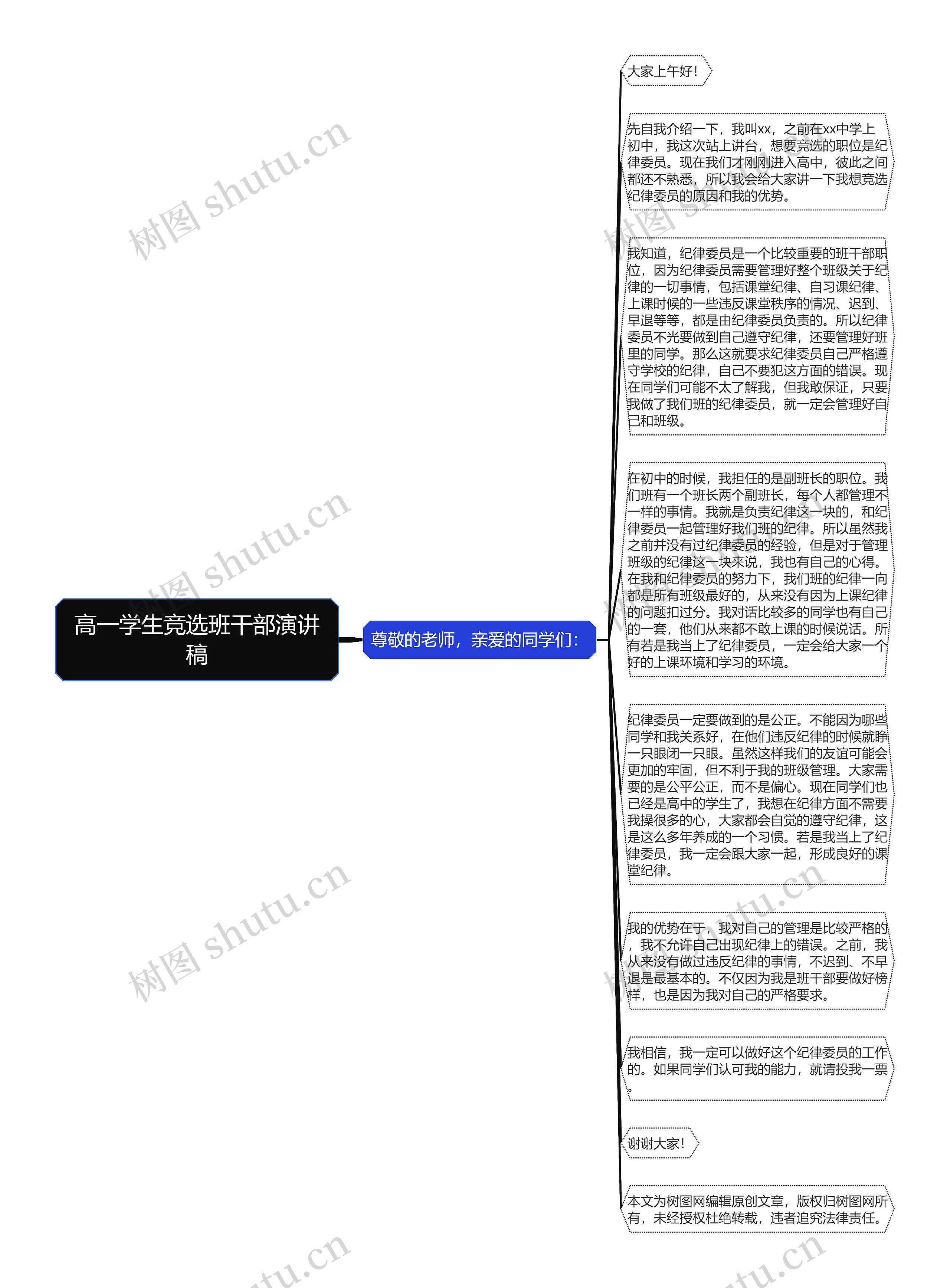 高一学生竞选班干部演讲稿思维导图