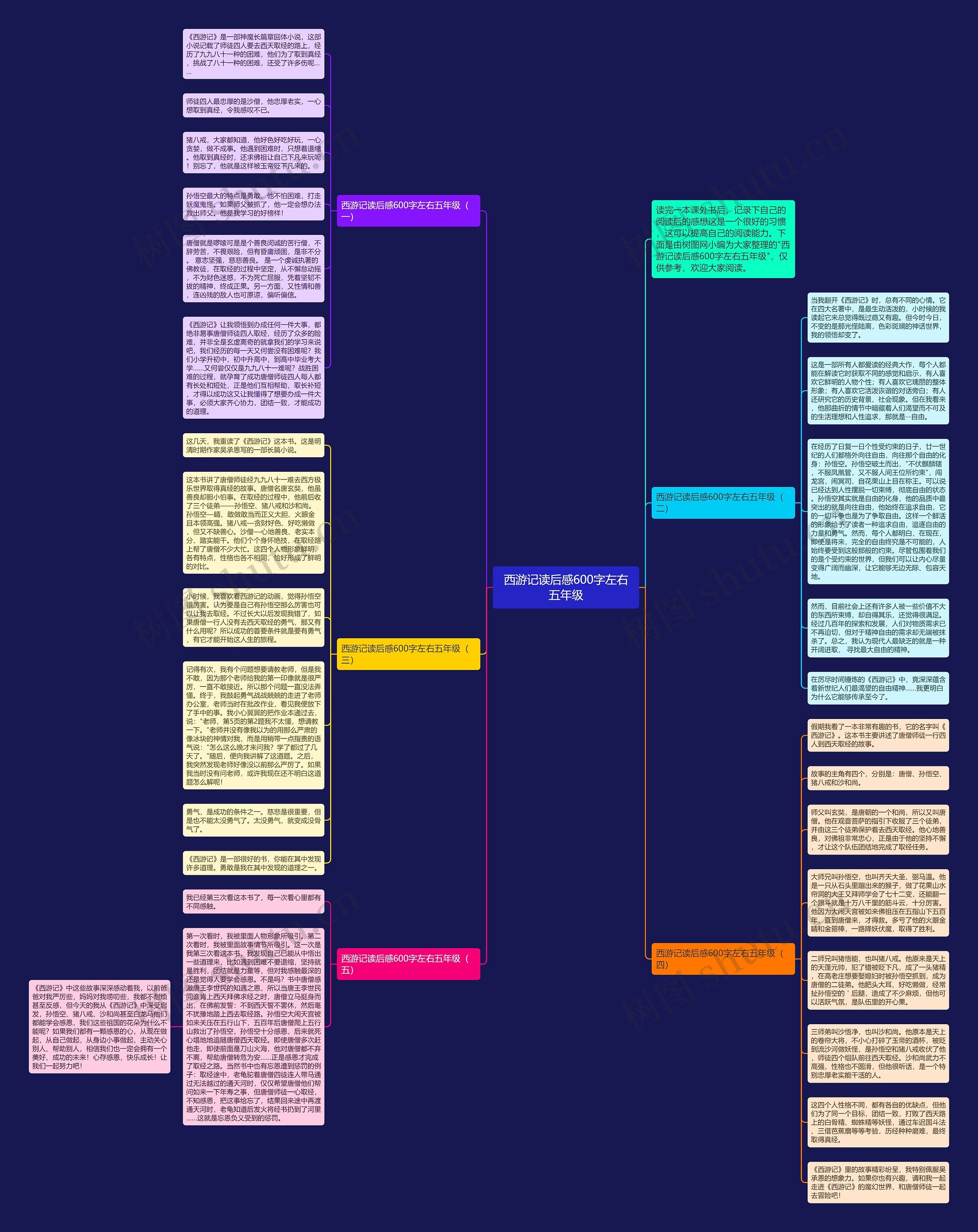 西游记读后感600字左右五年级思维导图