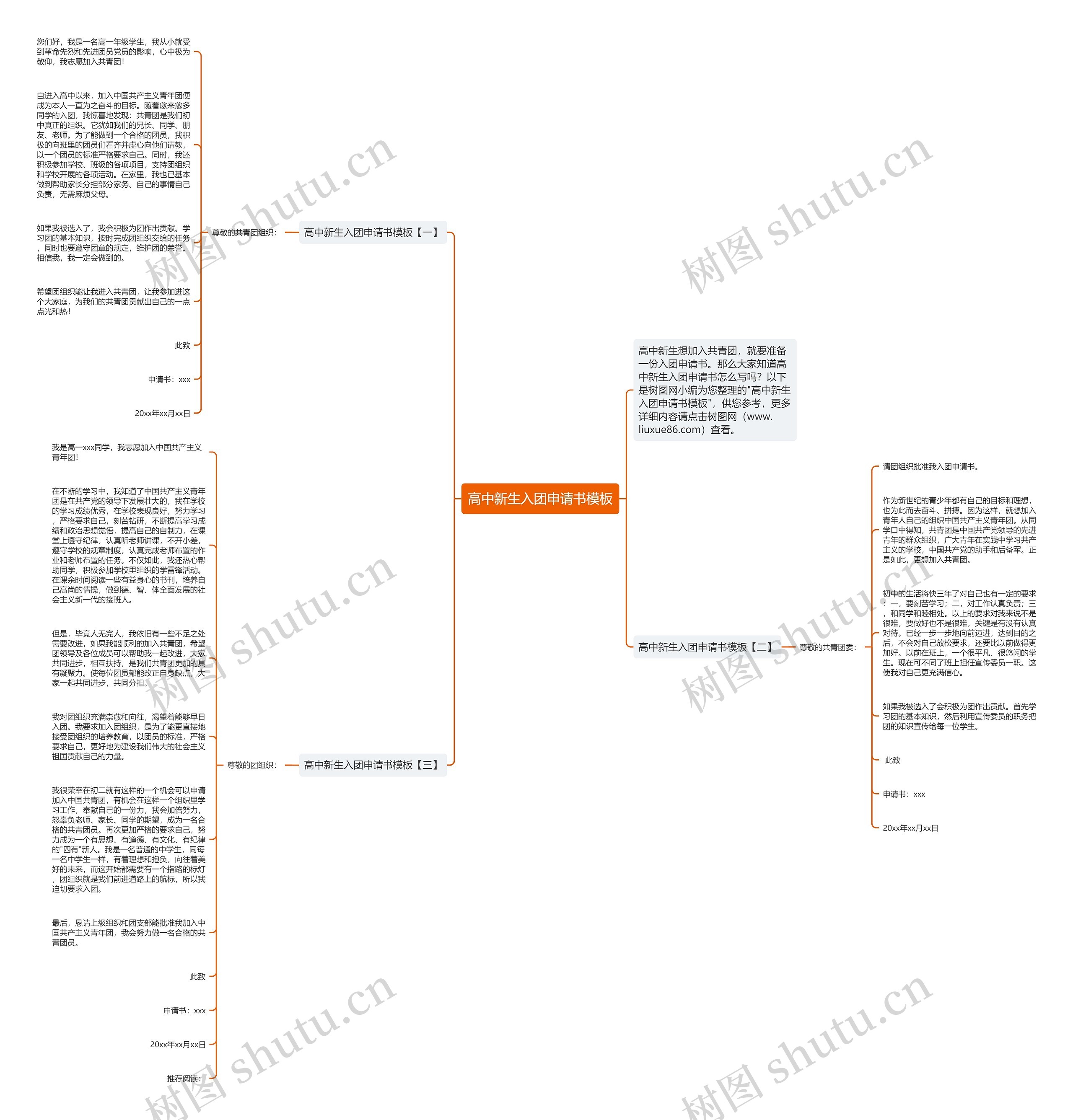 高中新生入团申请书思维导图