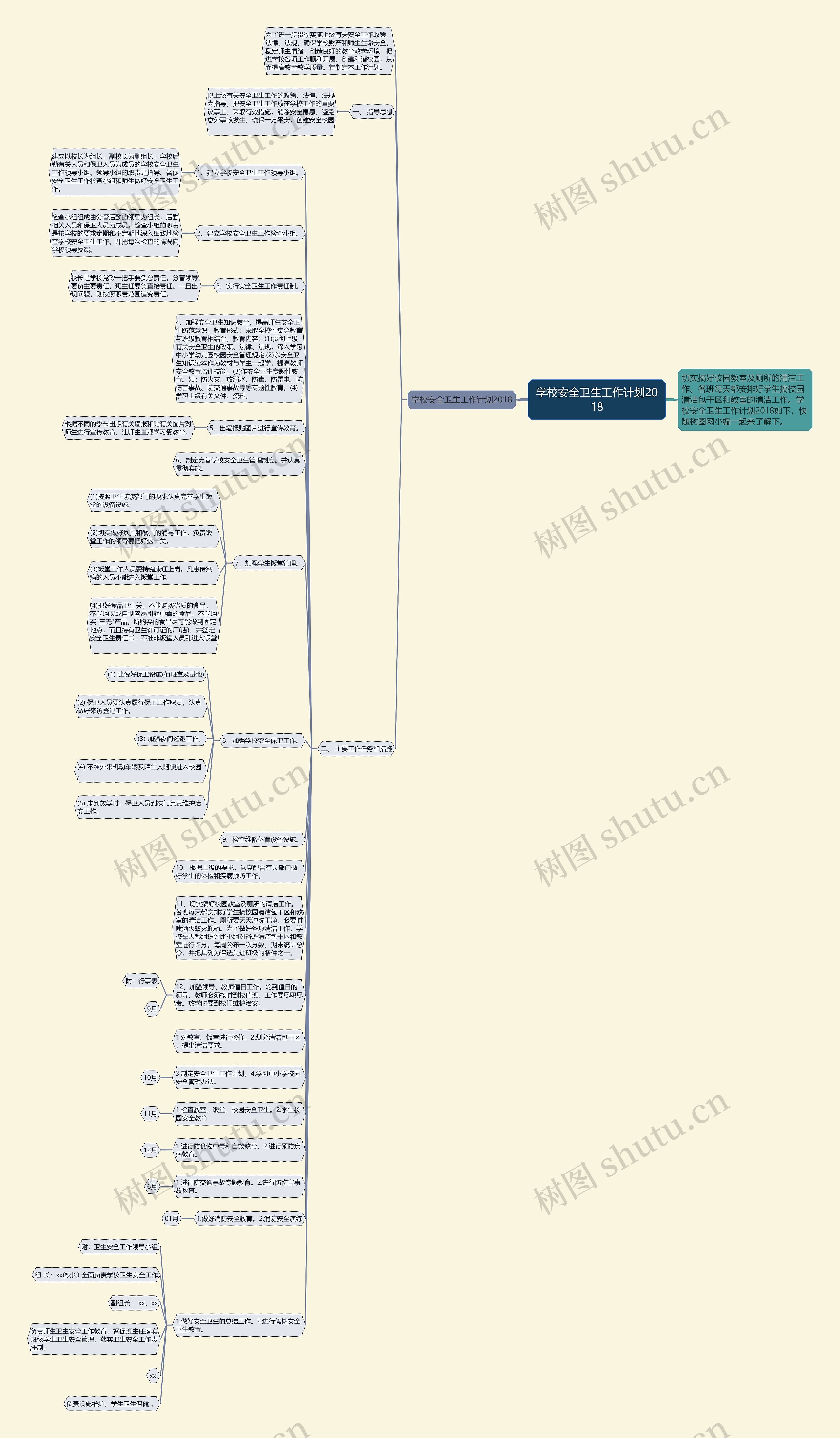 学校安全卫生工作计划2018思维导图