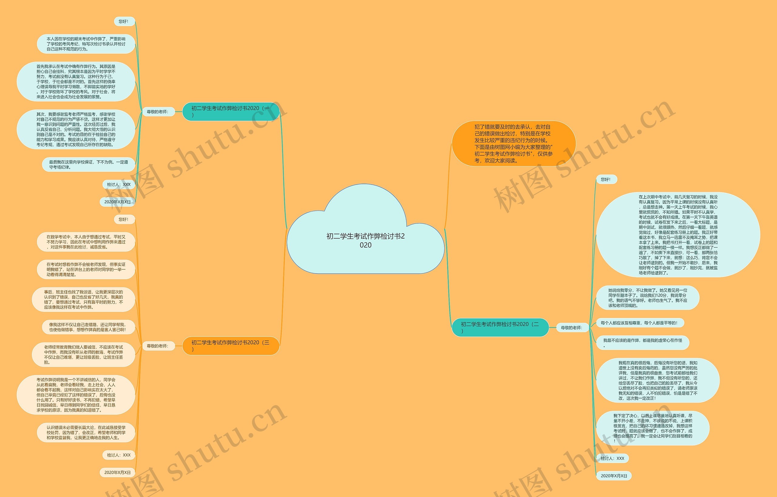 初二学生考试作弊检讨书2020思维导图