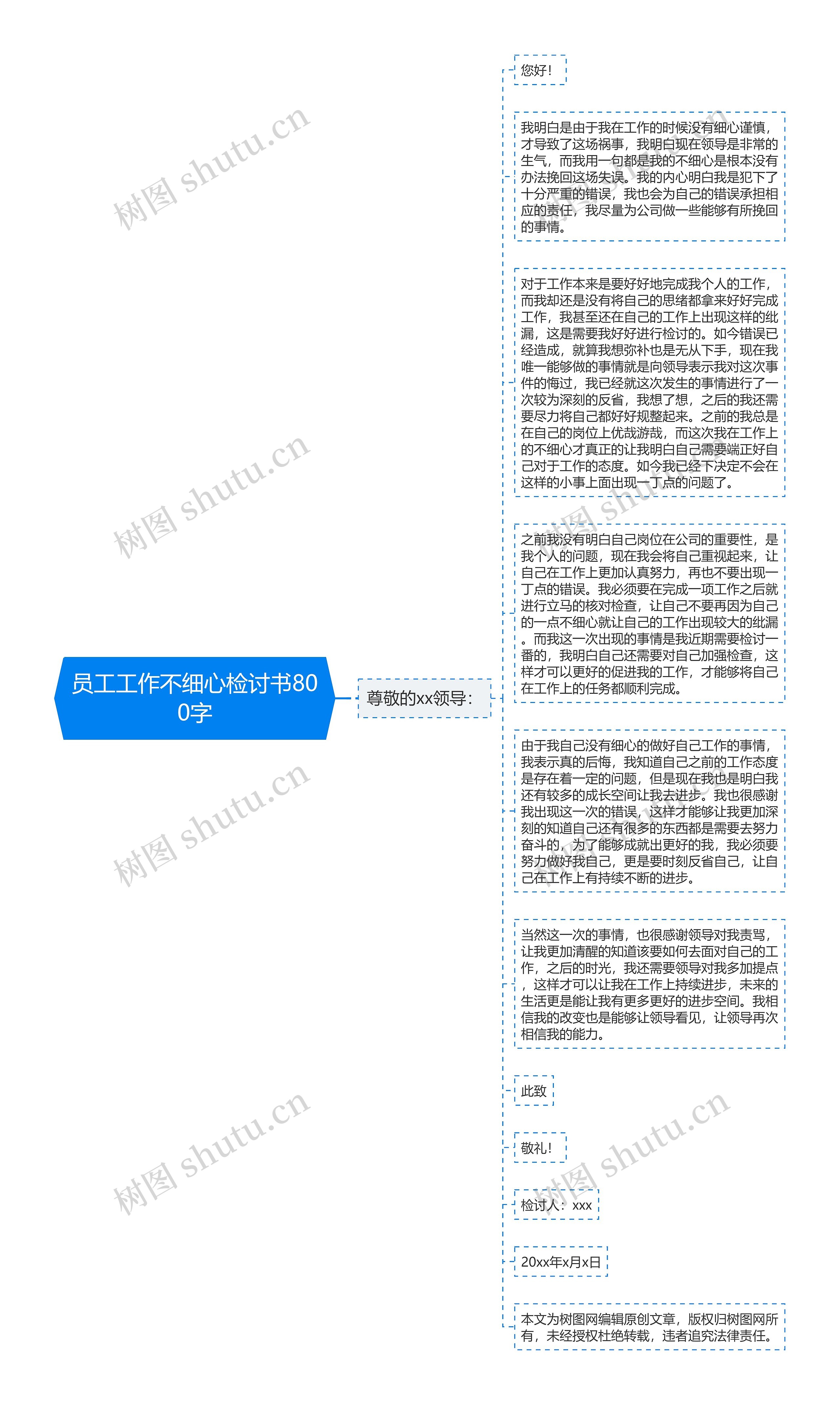 员工工作不细心检讨书800字思维导图