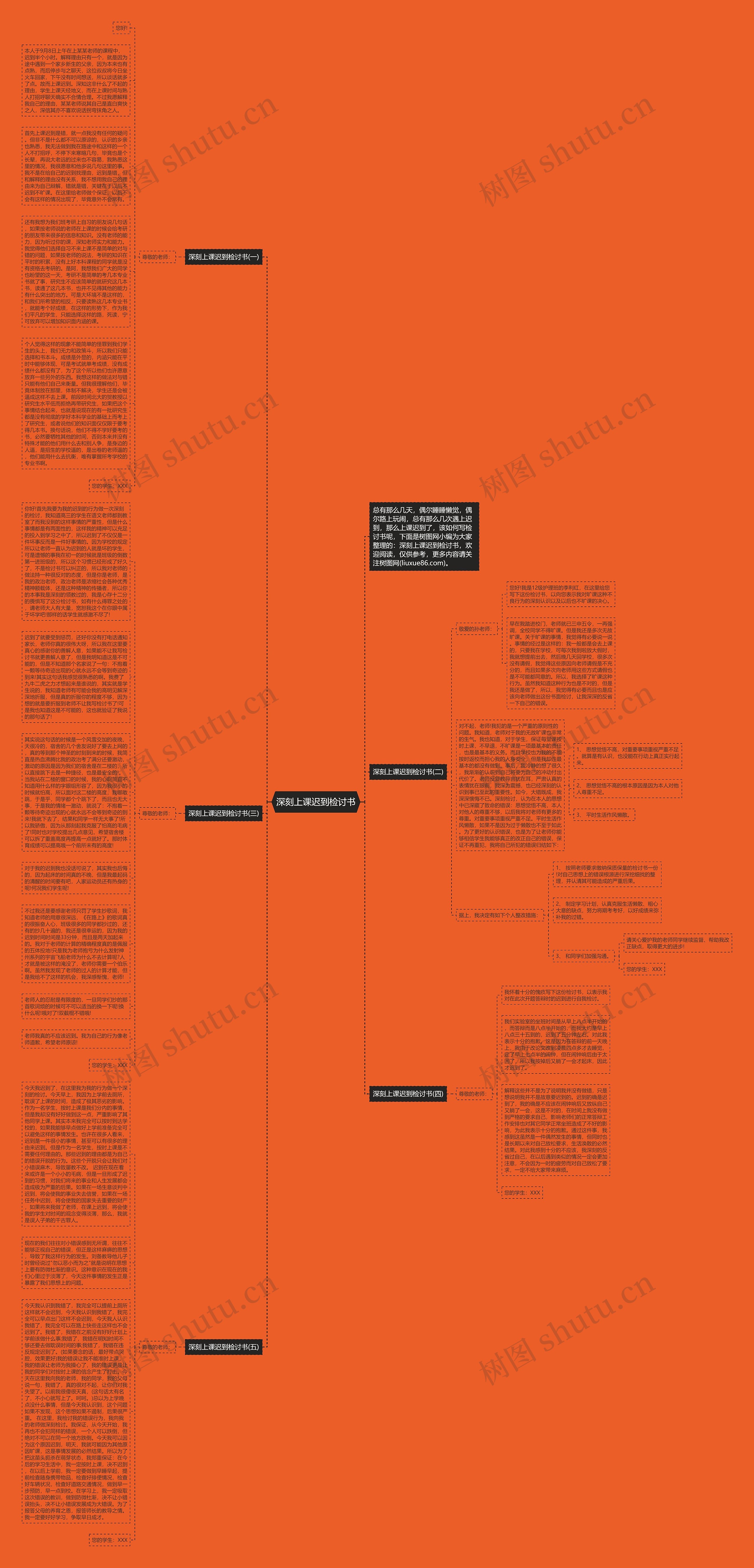深刻上课迟到检讨书思维导图