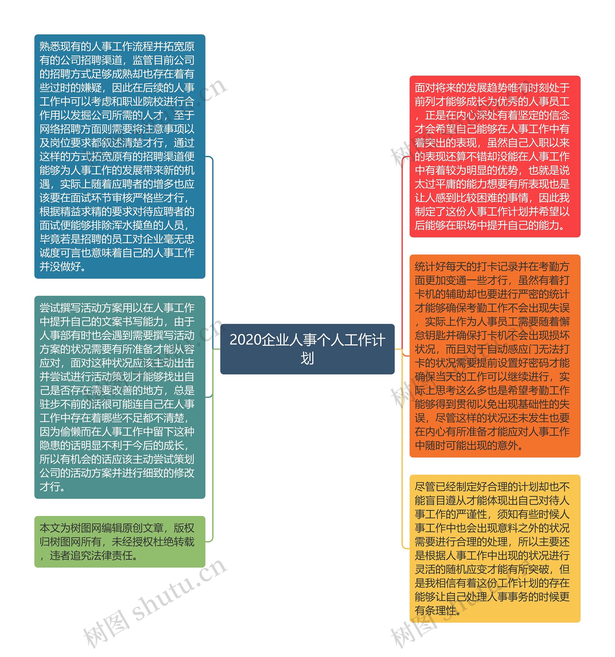 2020企业人事个人工作计划思维导图