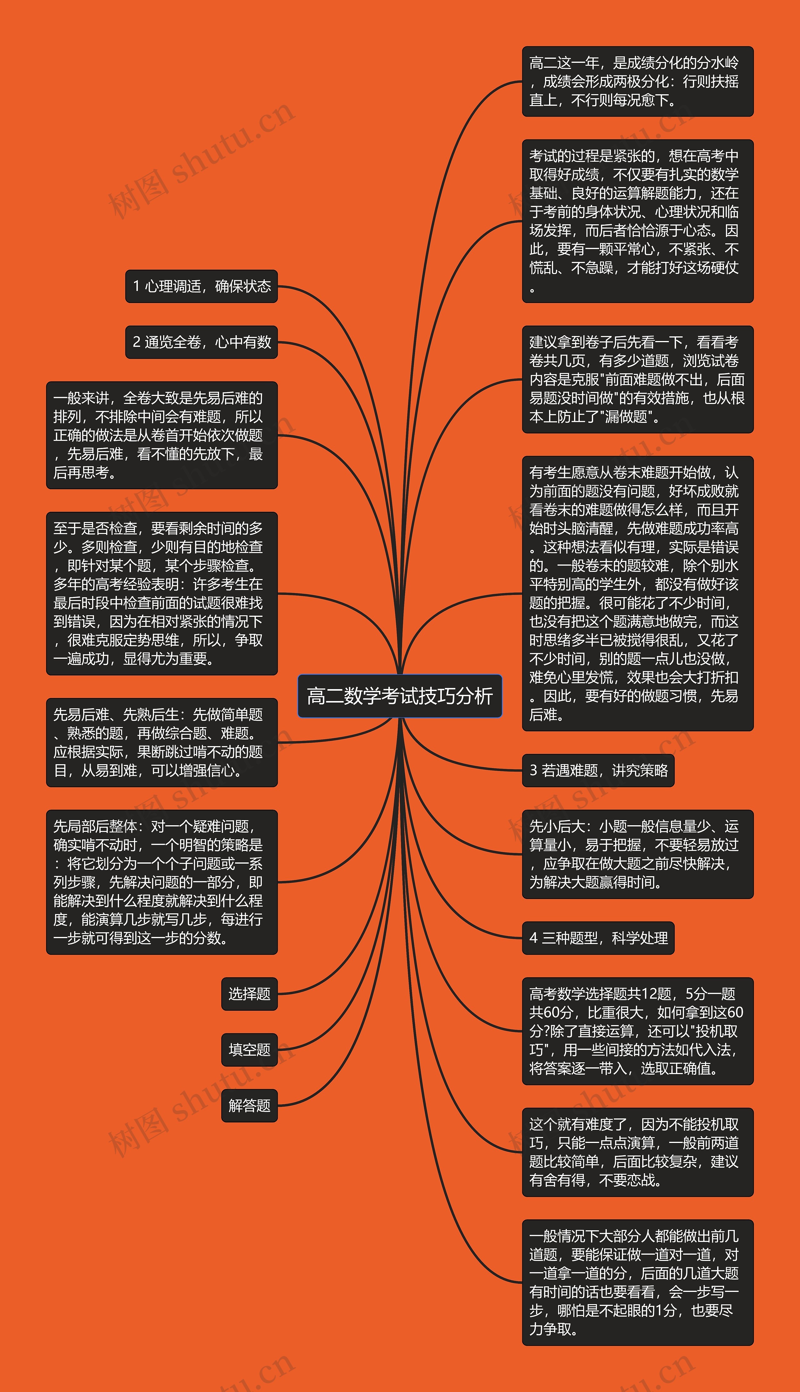 高二数学考试技巧分析