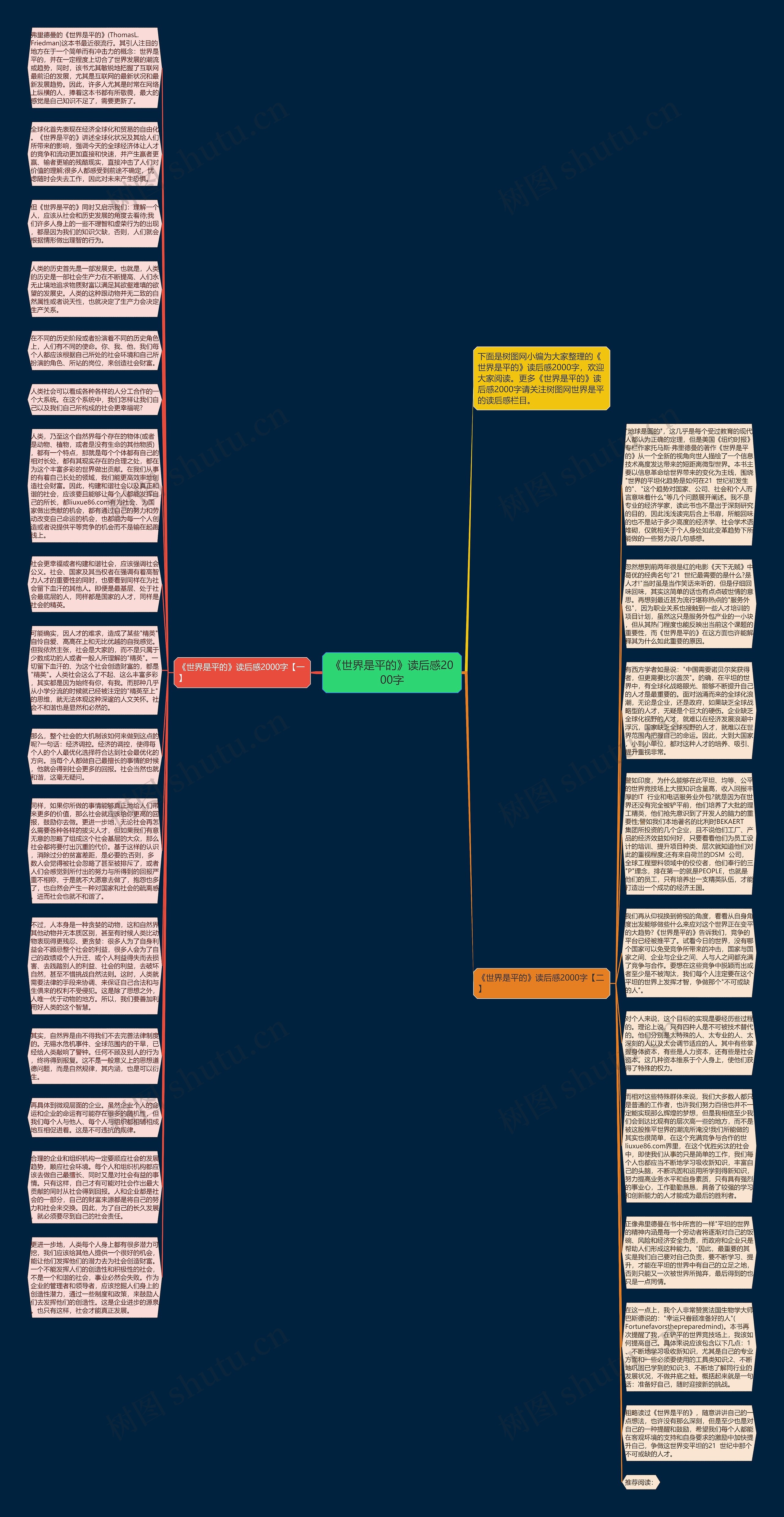 《世界是平的》读后感2000字思维导图