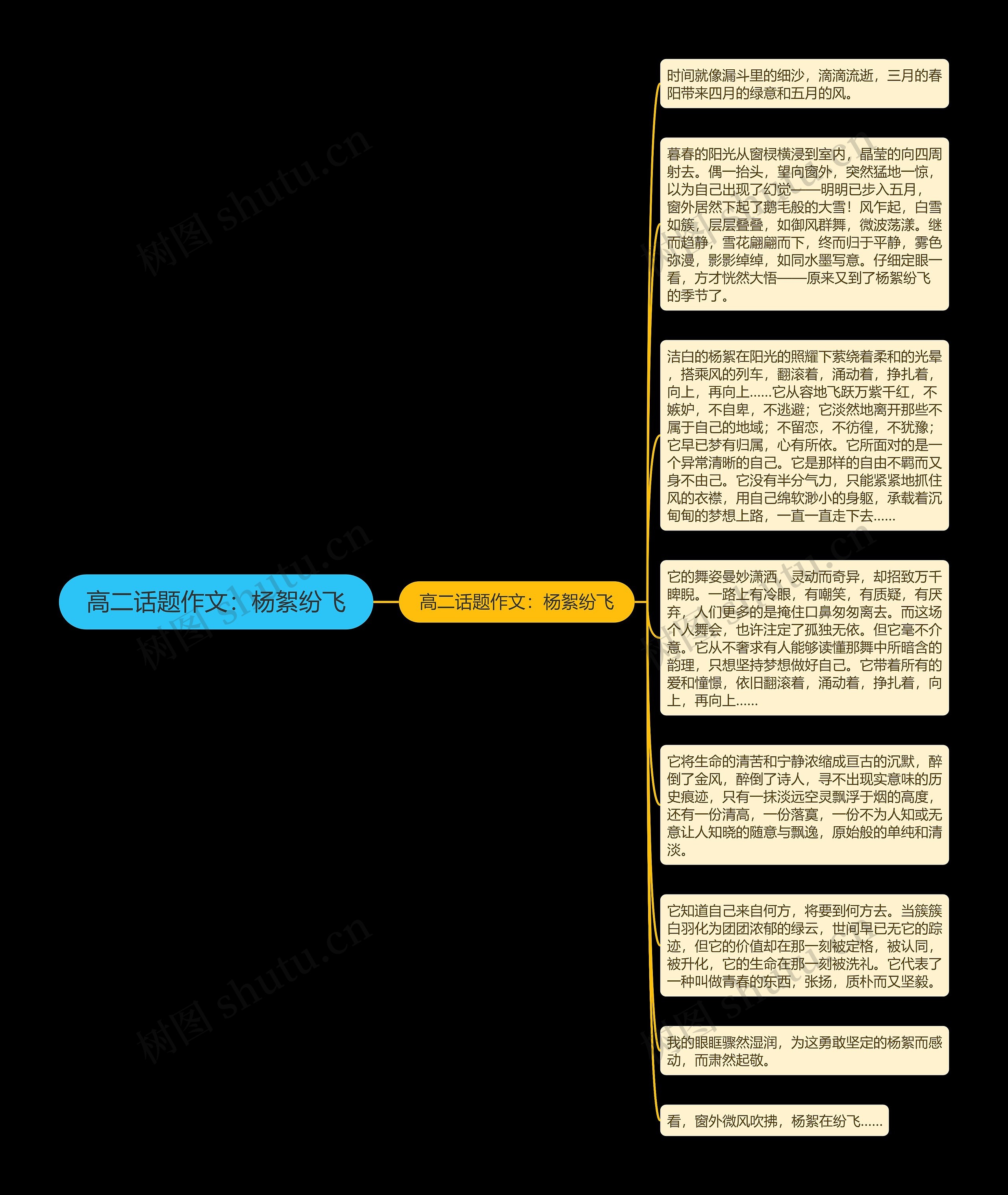 高二话题作文：杨絮纷飞思维导图