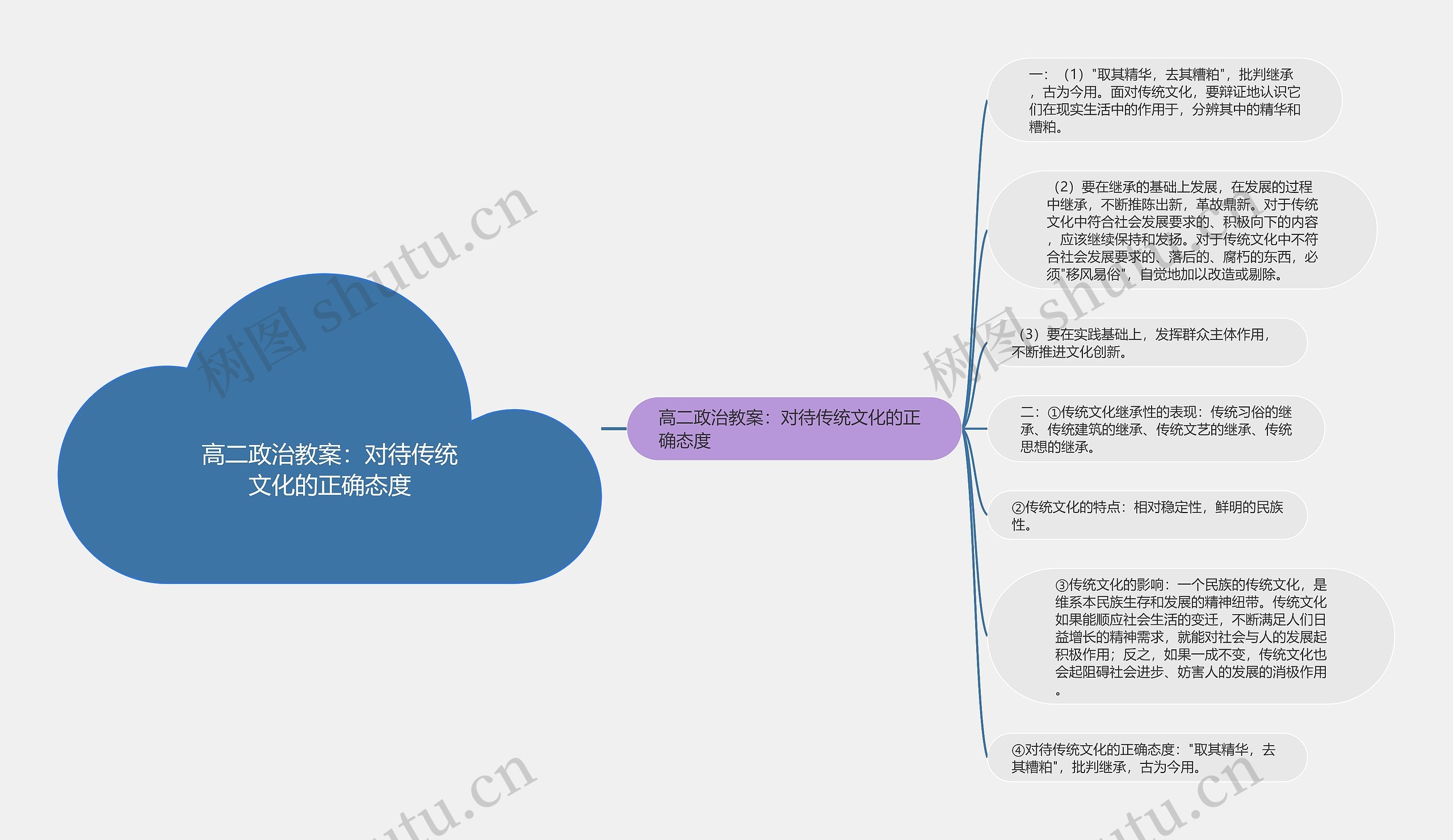 高二政治教案：对待传统文化的正确态度