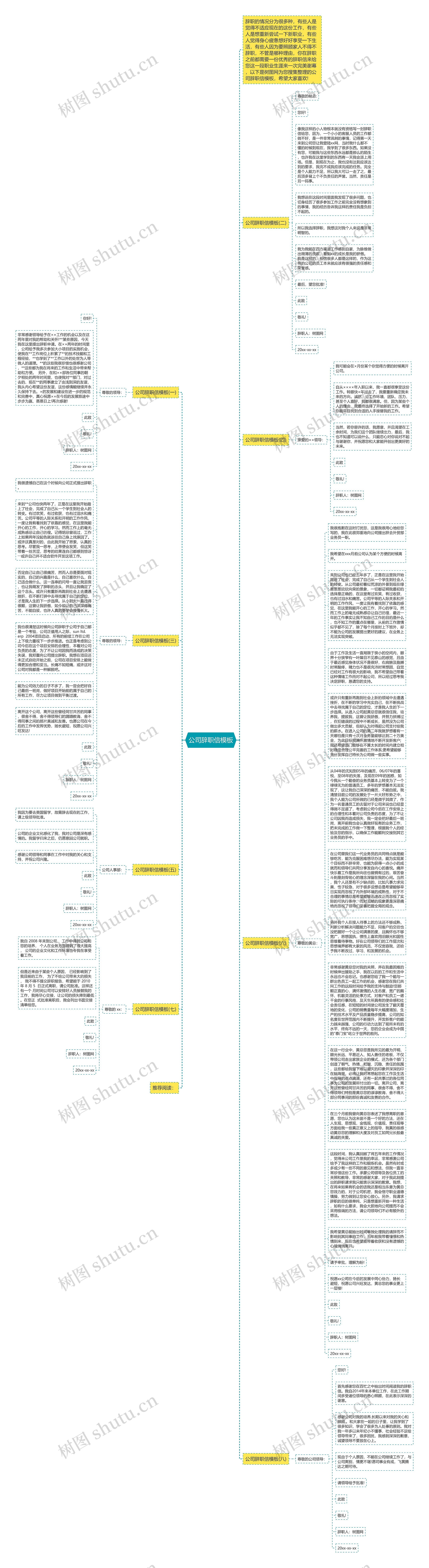 公司辞职信思维导图