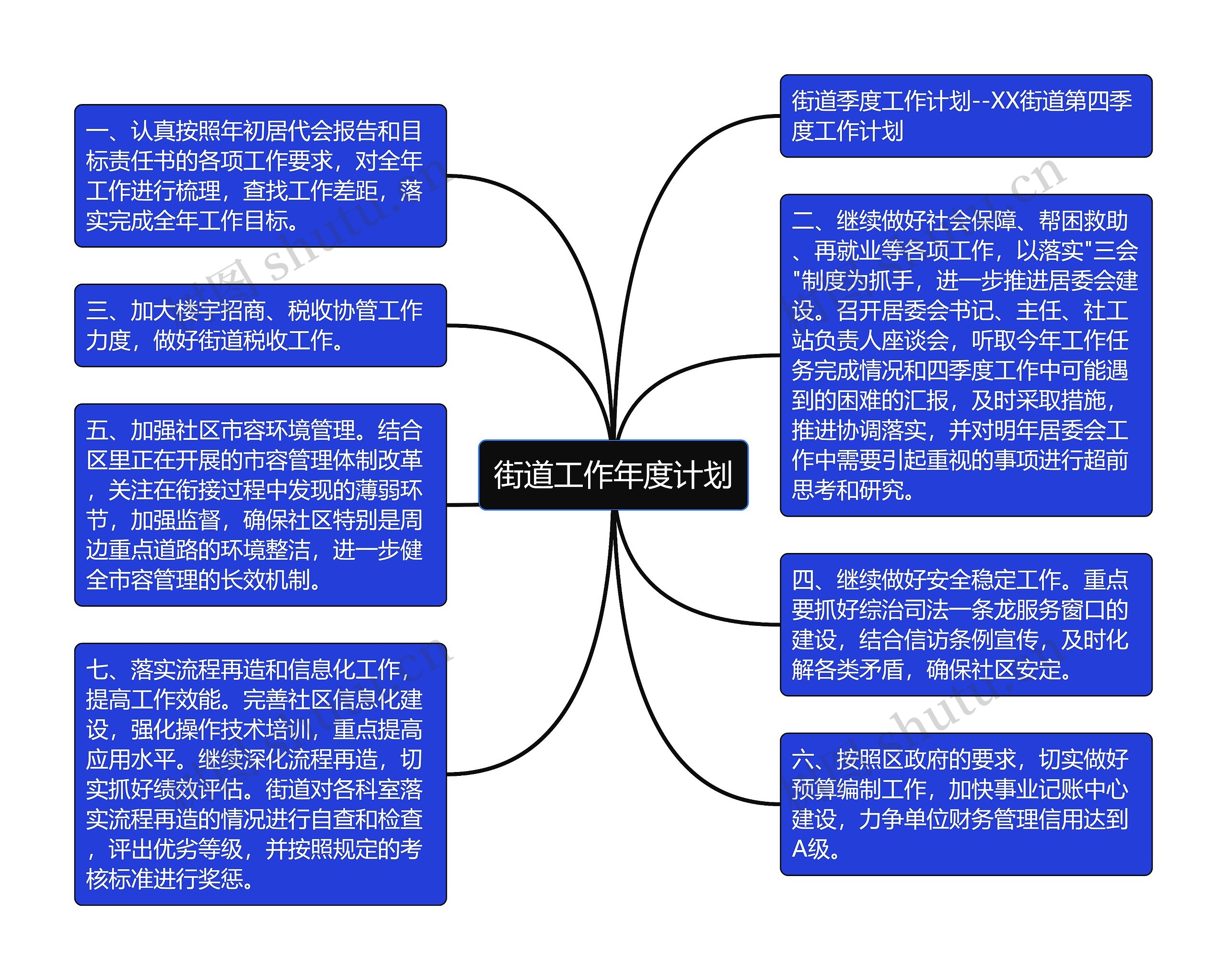 街道工作年度计划
