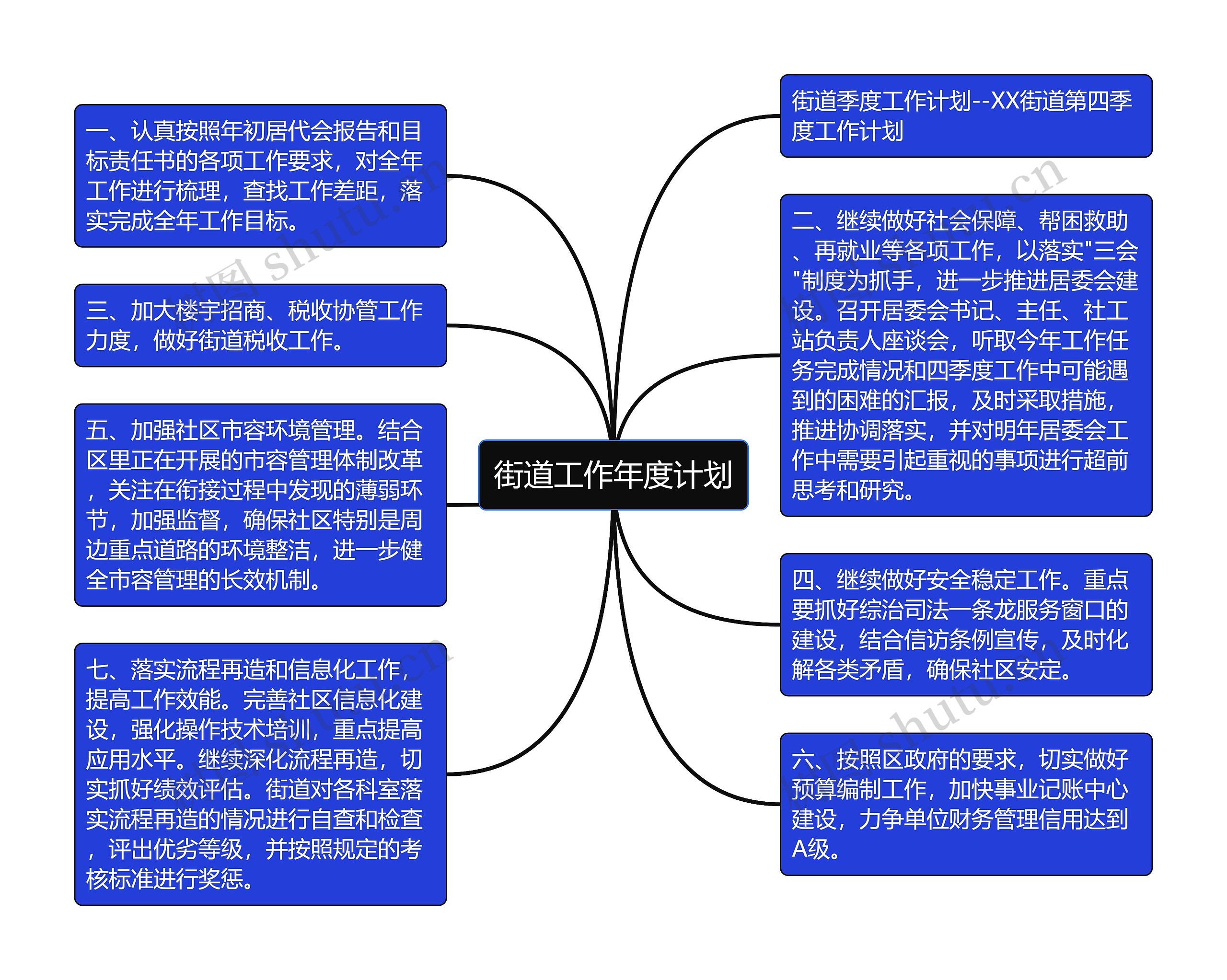 街道工作年度计划思维导图