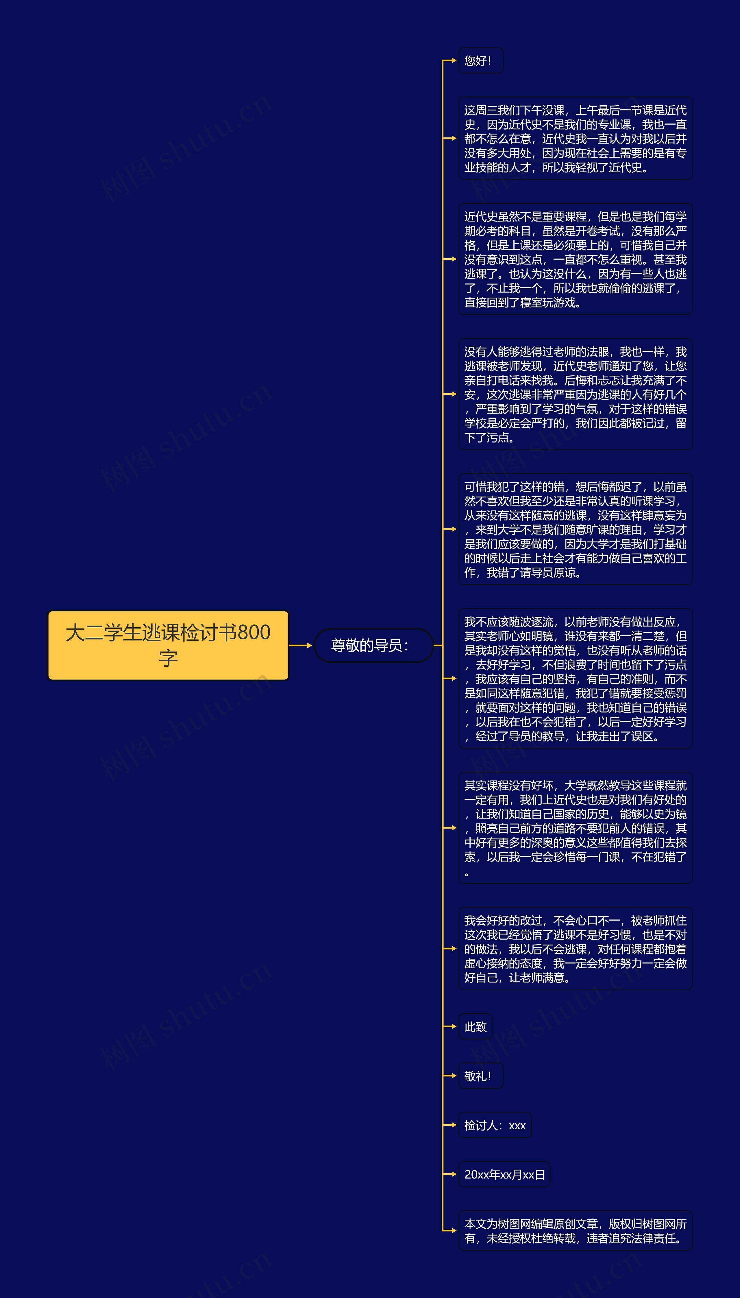 大二学生逃课检讨书800字