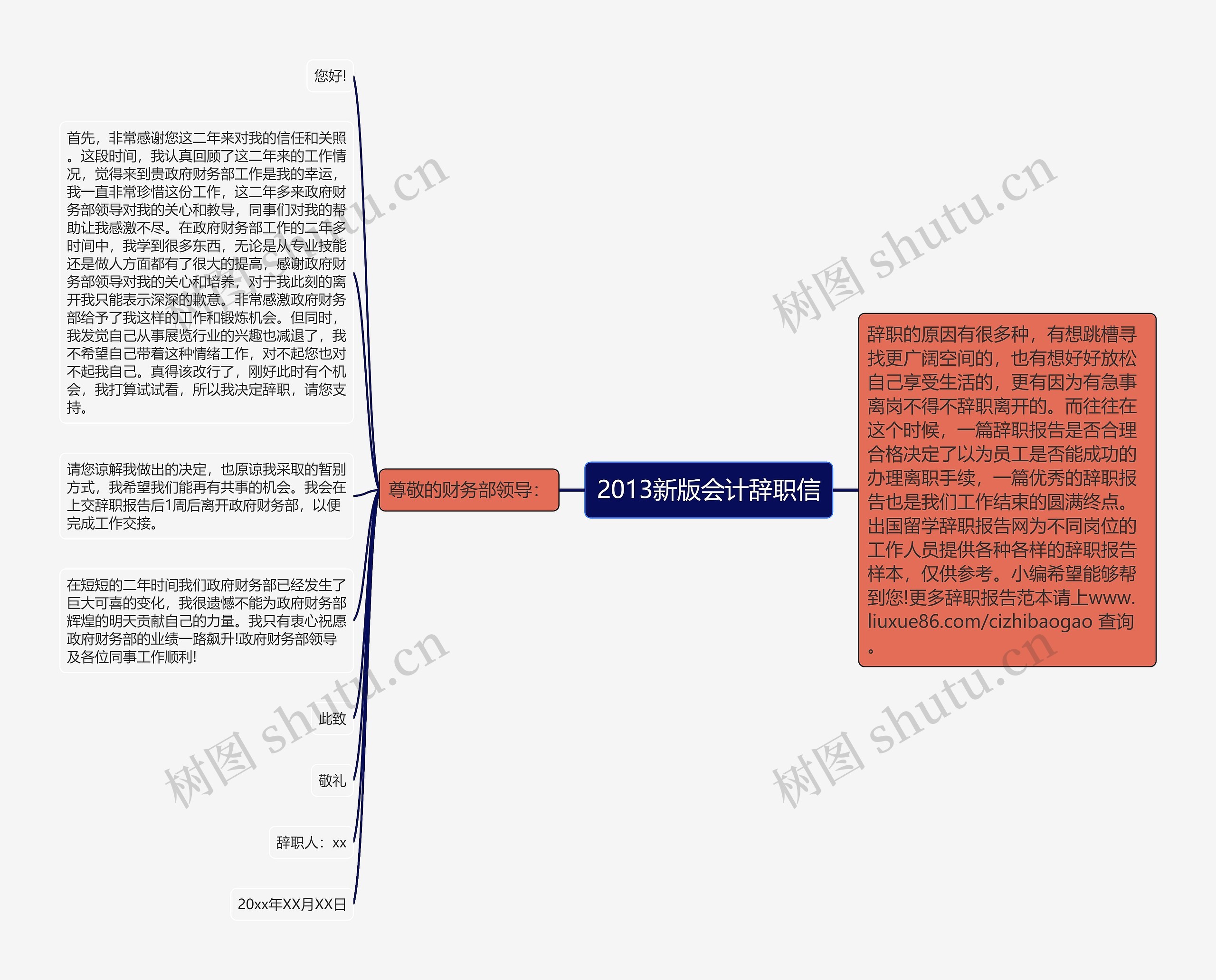 2013新版会计辞职信思维导图