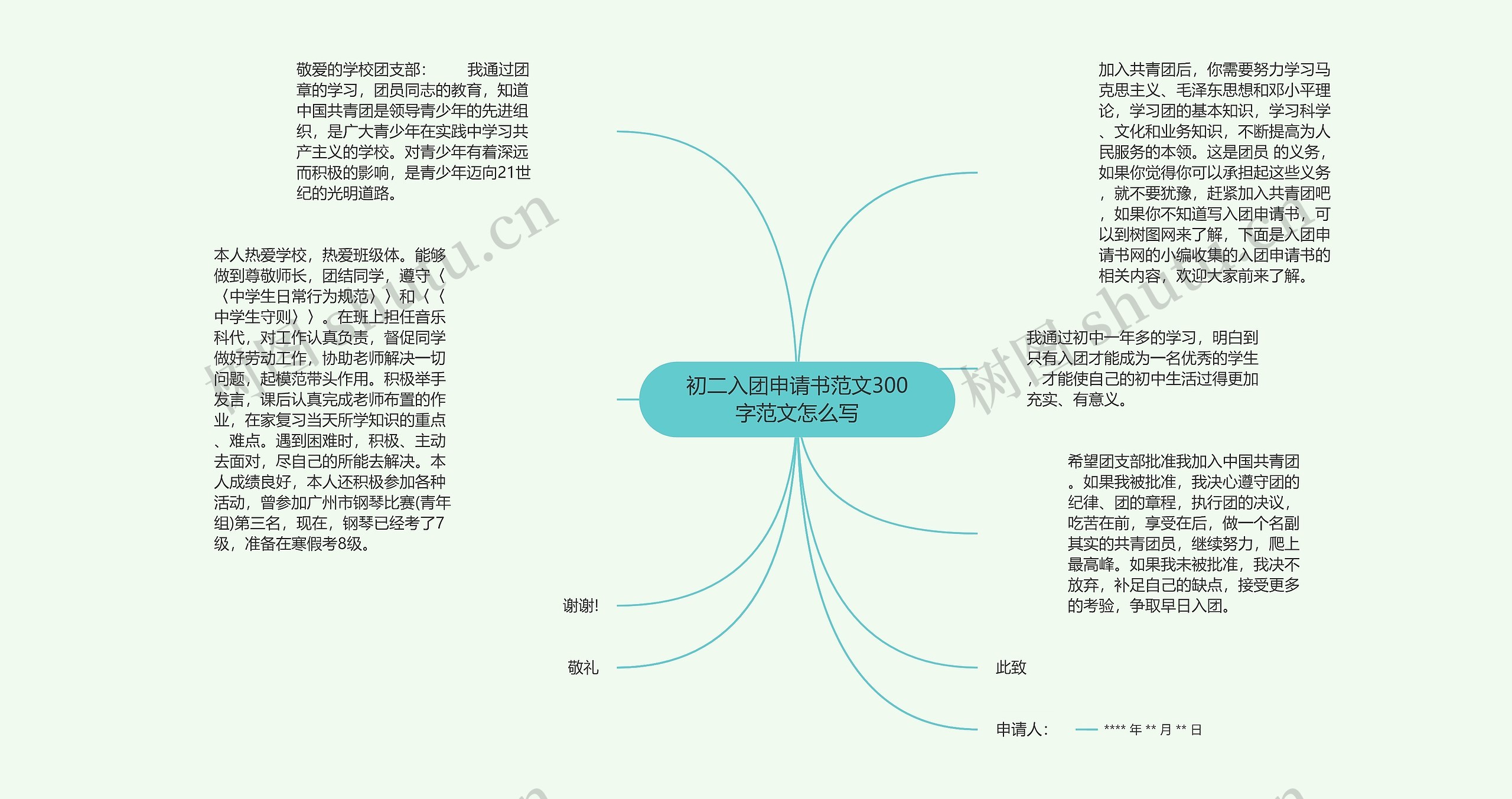 初二入团申请书范文300字范文怎么写思维导图