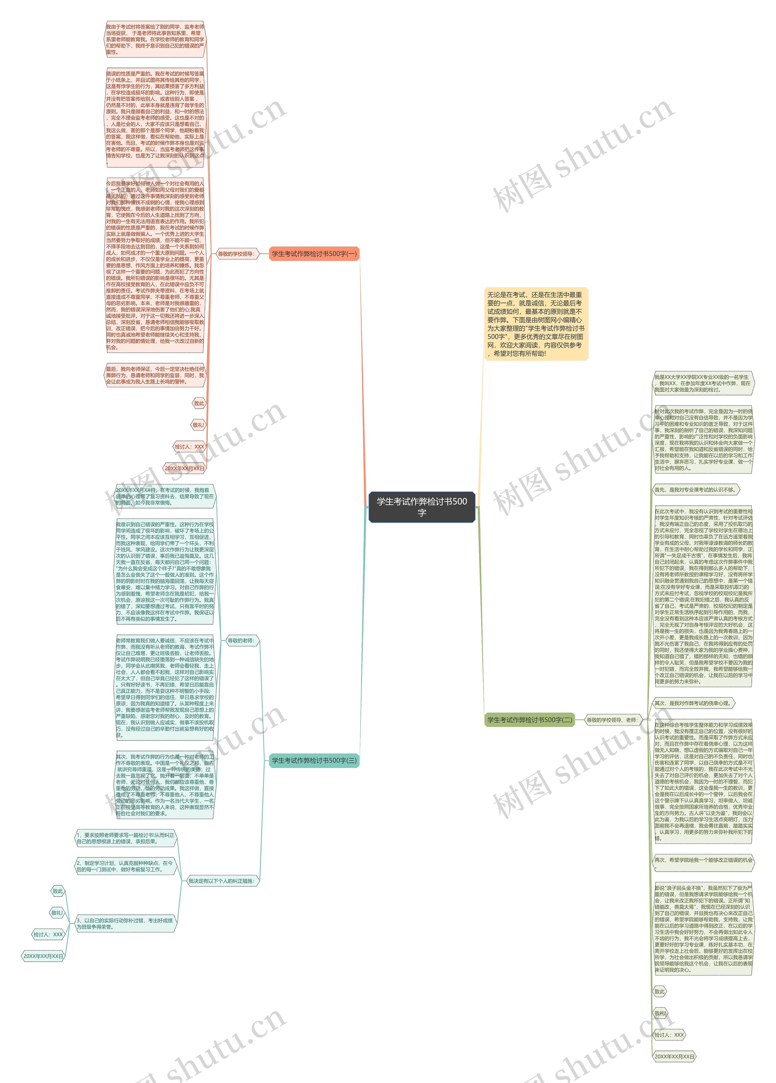 学生考试作弊检讨书500字思维导图