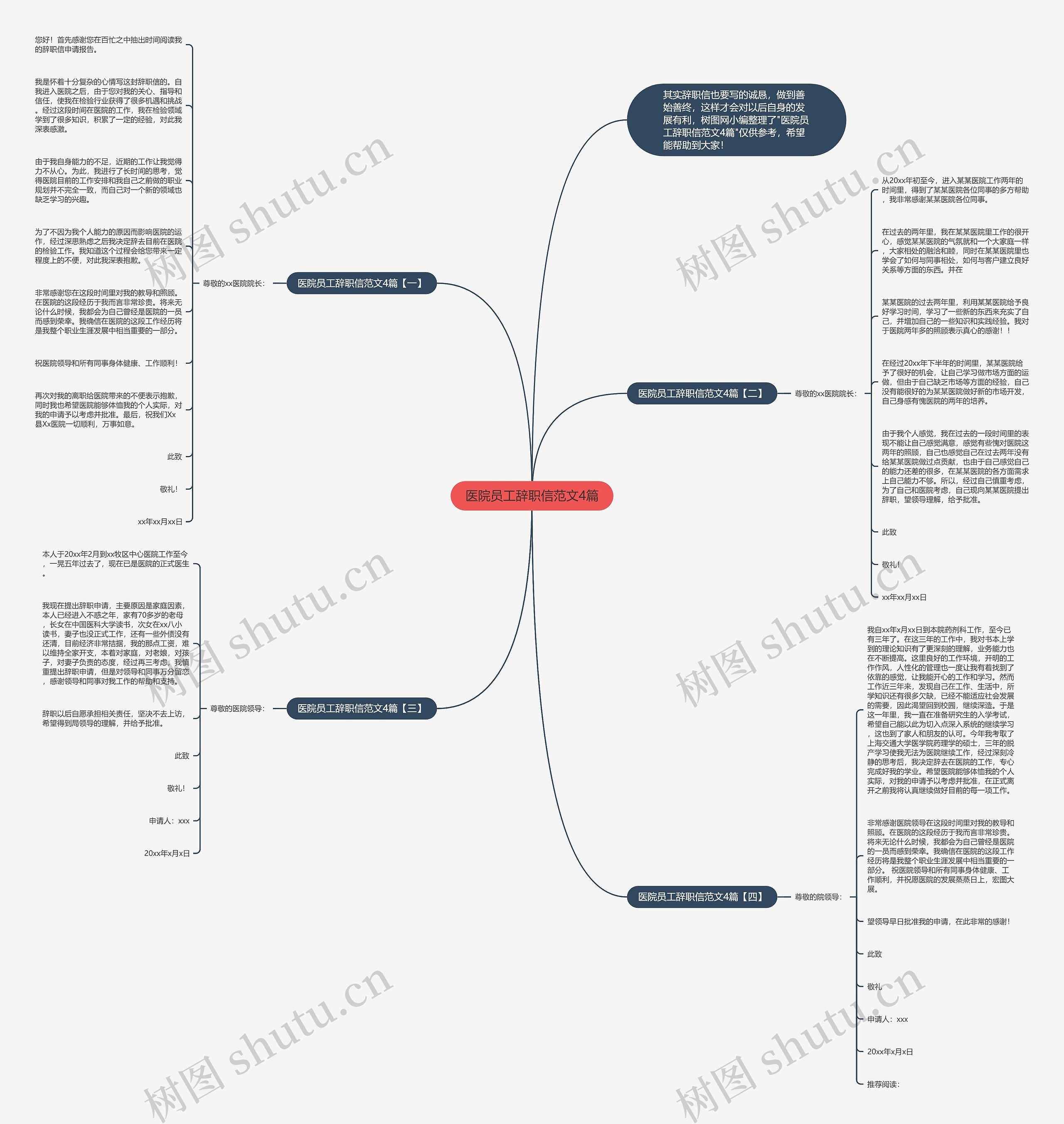 医院员工辞职信范文4篇思维导图