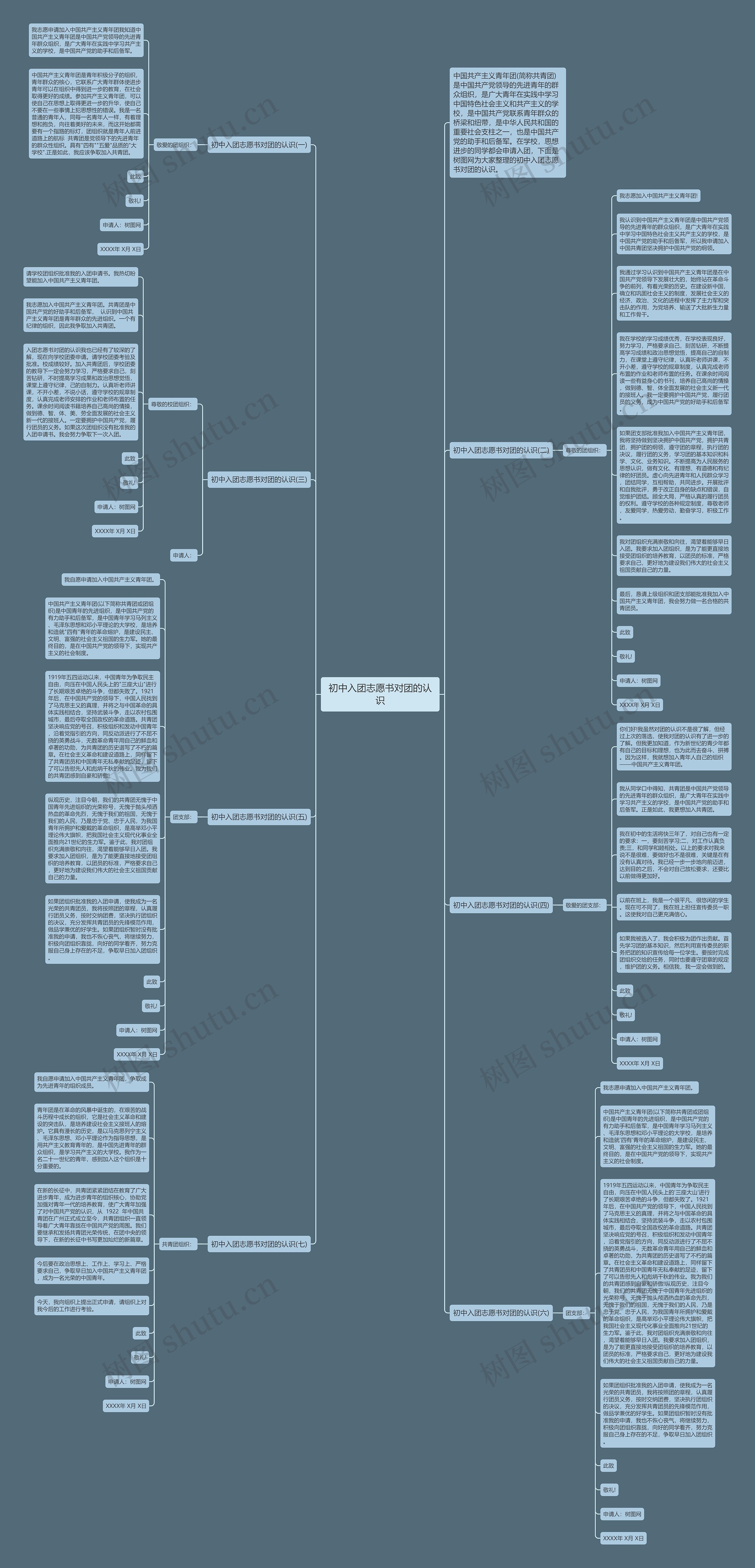 初中入团志愿书对团的认识思维导图