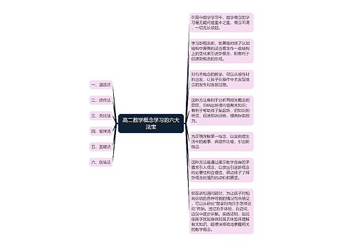 高二数学概念学习的六大法宝