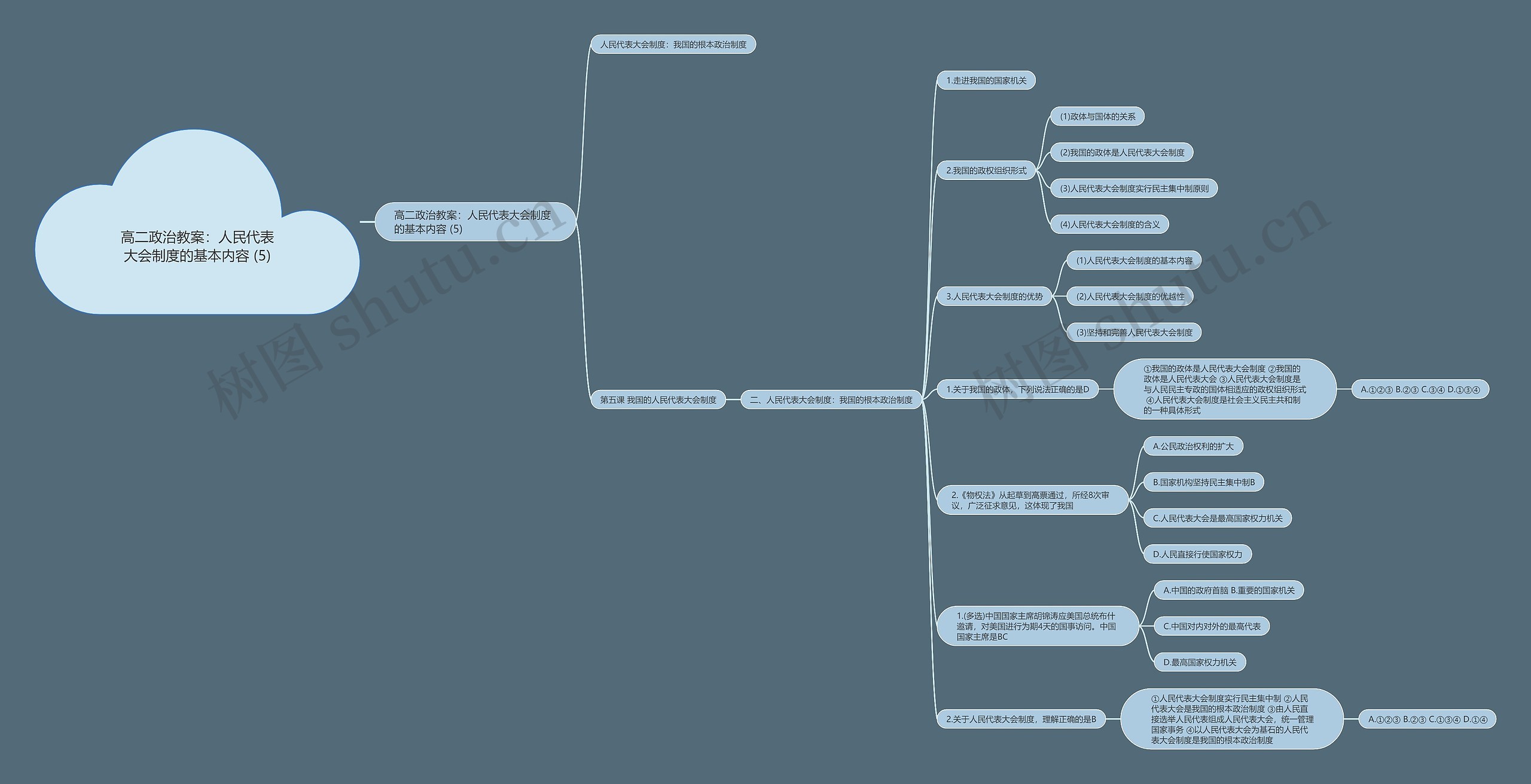 高二政治教案：人民代表大会制度的基本内容 (5)思维导图