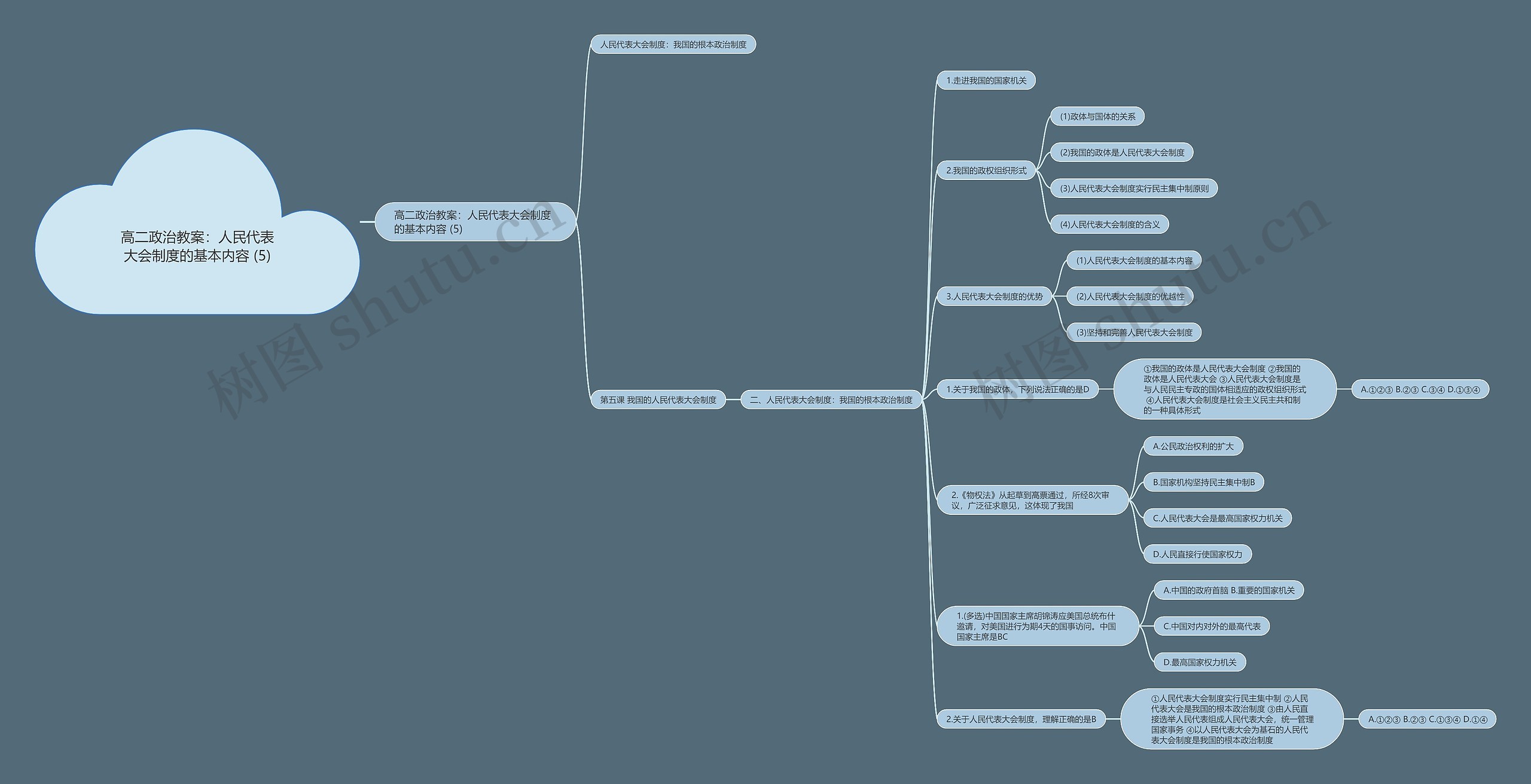 高二政治教案:人民代表大会制度的基本内容 (5) 高二政治教案:人民代表大会制度的基本内容 (5)
