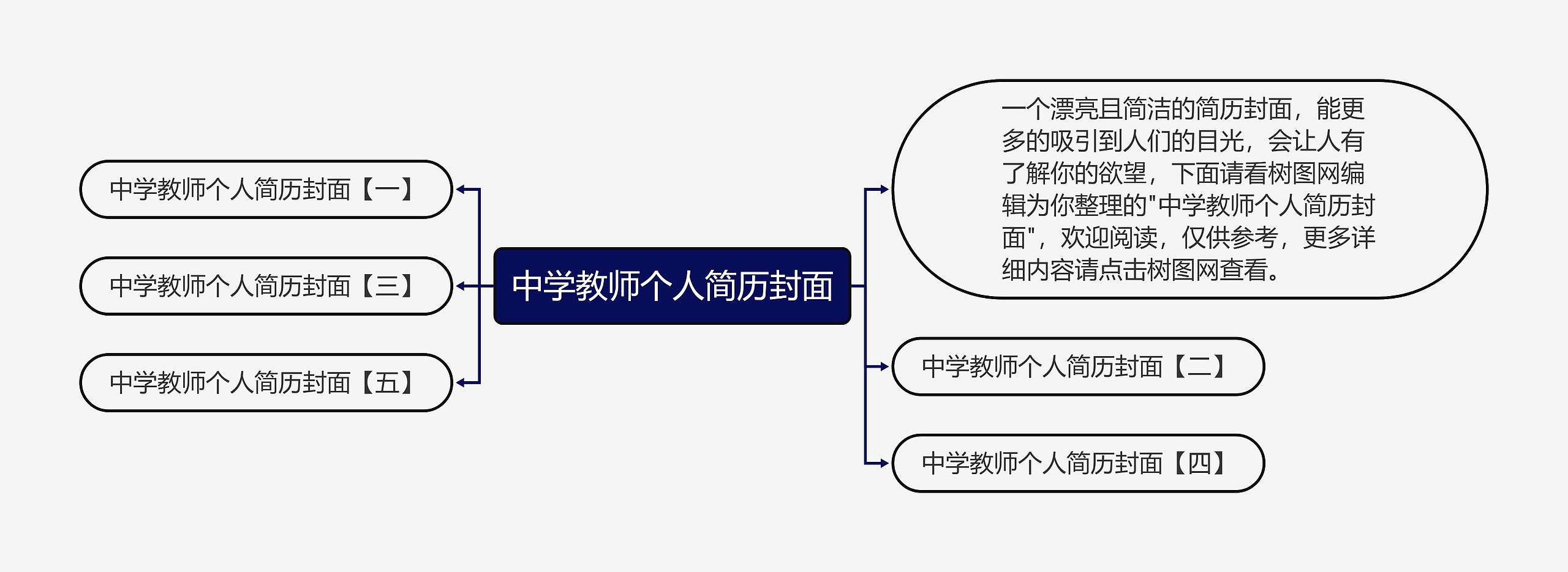 中学教师个人简历封面思维导图