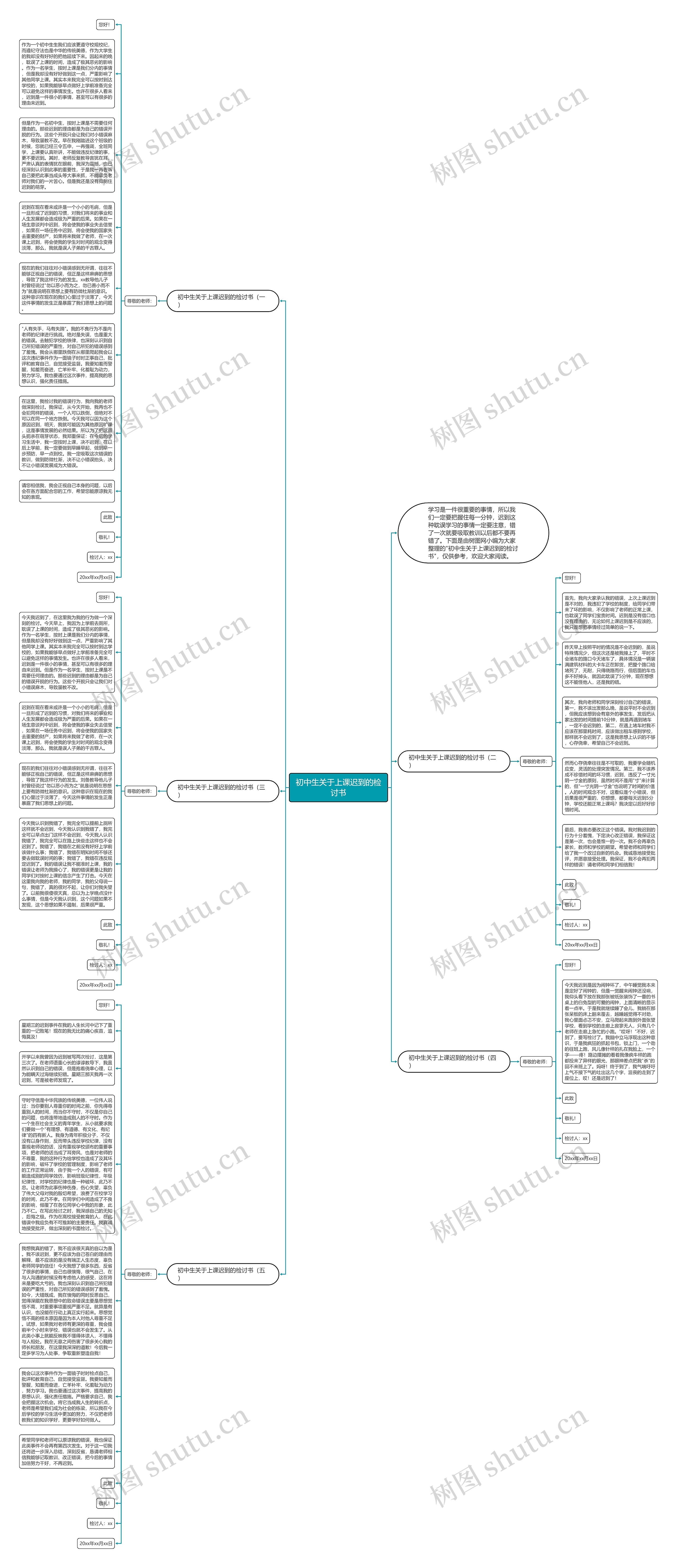 初中生关于上课迟到的检讨书思维导图