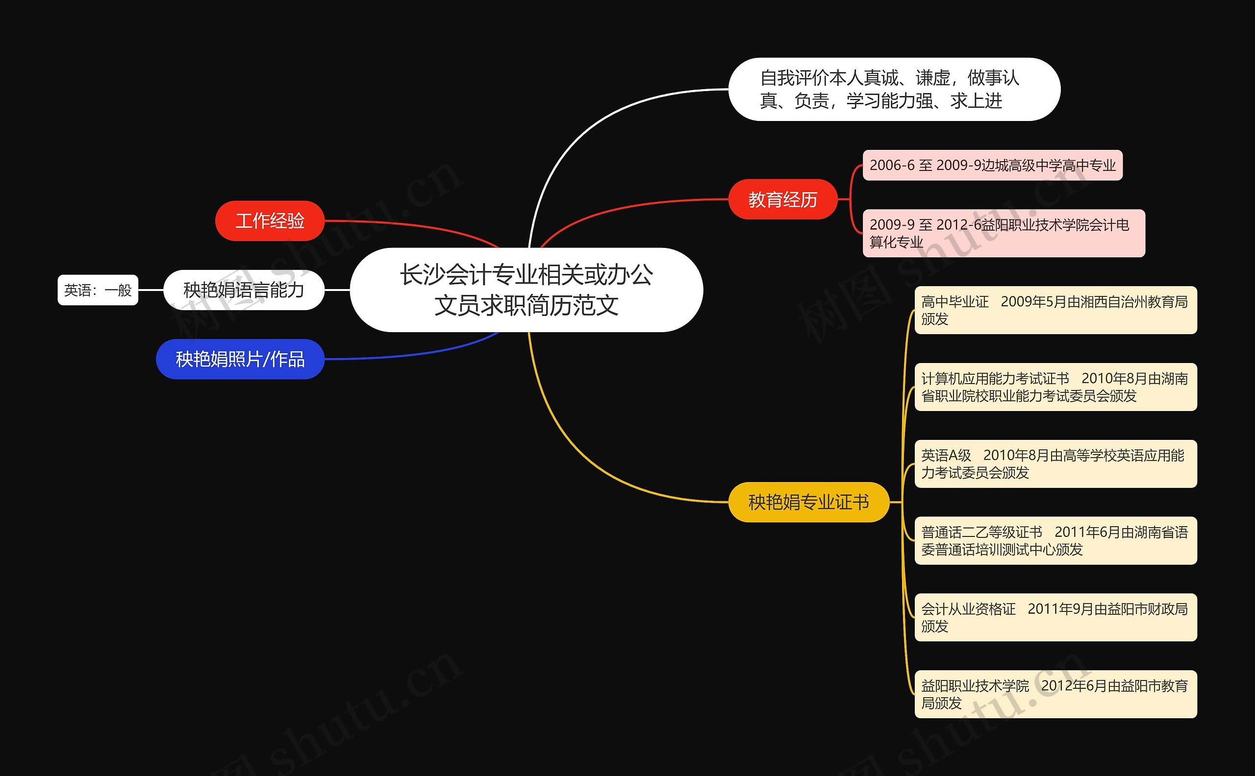 长沙会计专业相关或办公文员求职简历范文思维导图