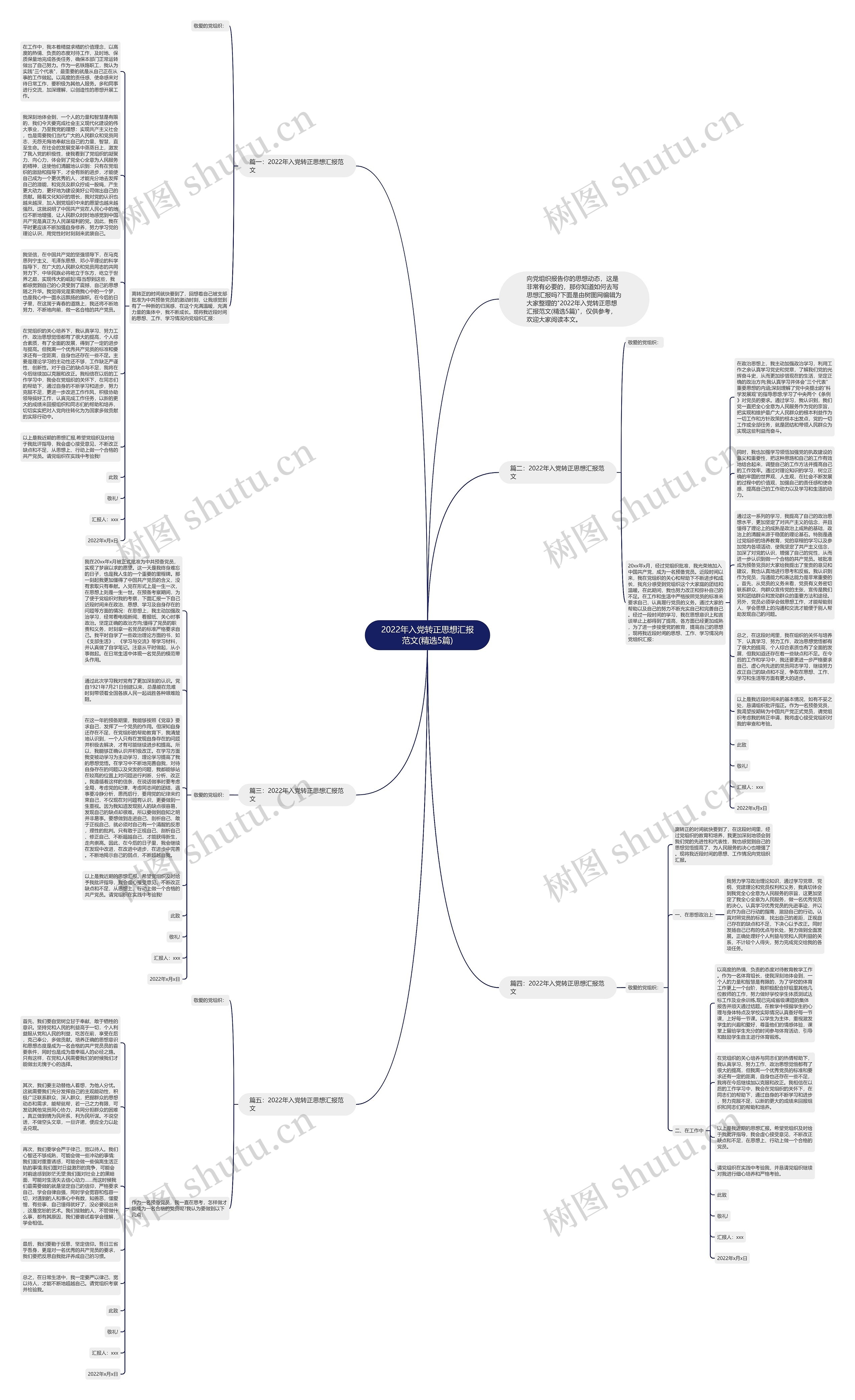 2022年入党转正思想汇报范文(精选5篇)思维导图