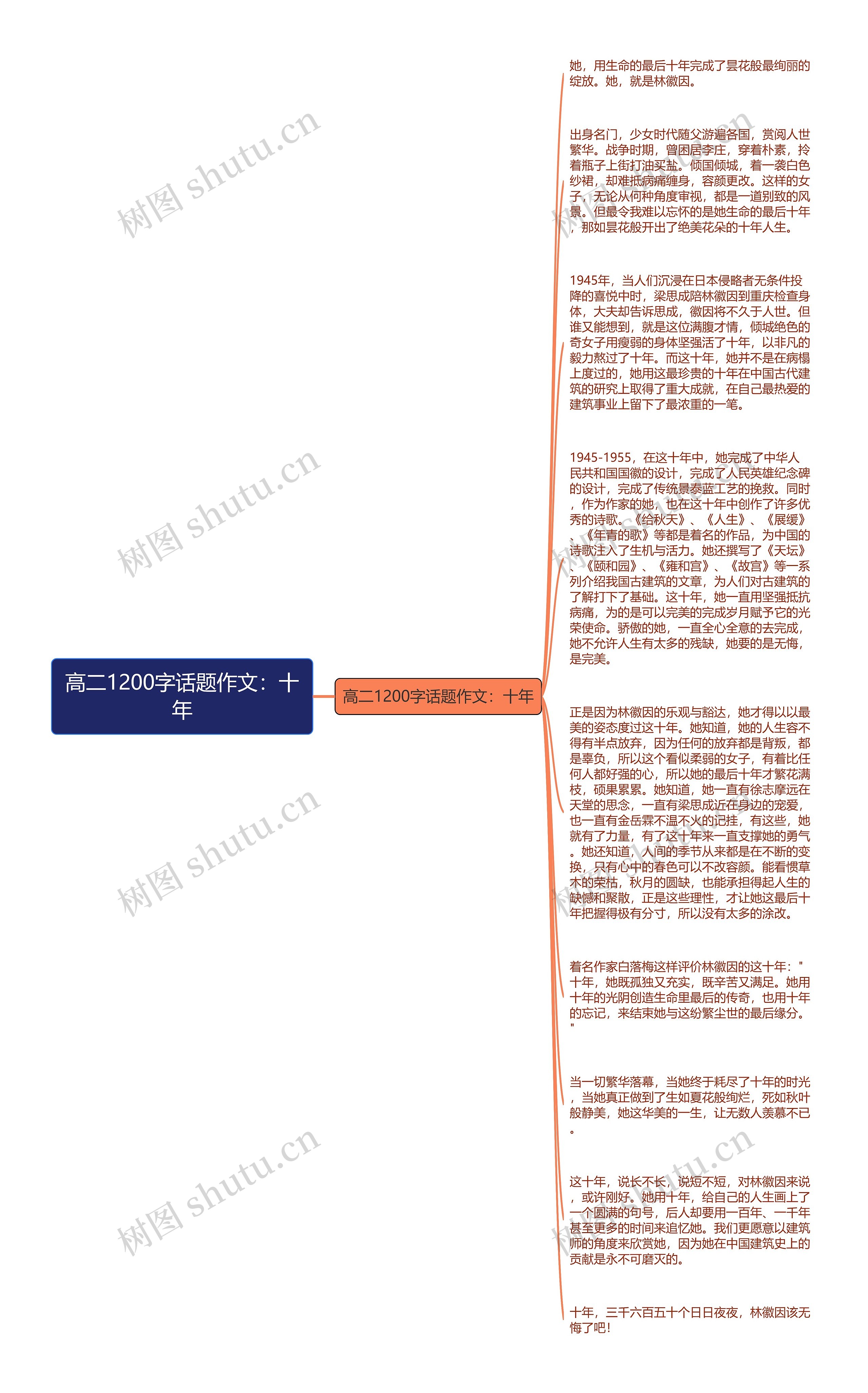 高二1200字话题作文：十年