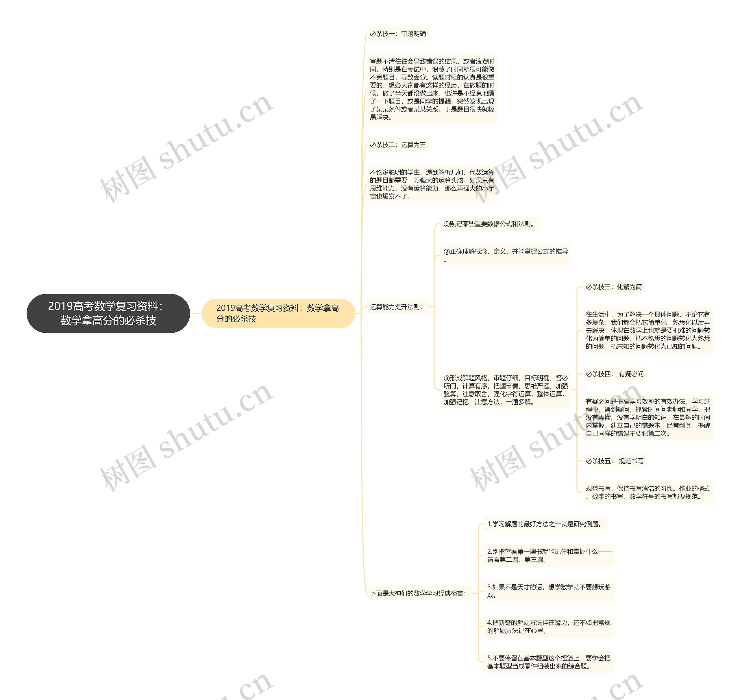 2019高考数学复习资料：数学拿高分的必杀技思维导图