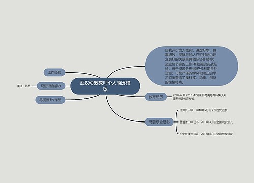 武汉幼教教师个人简历模板