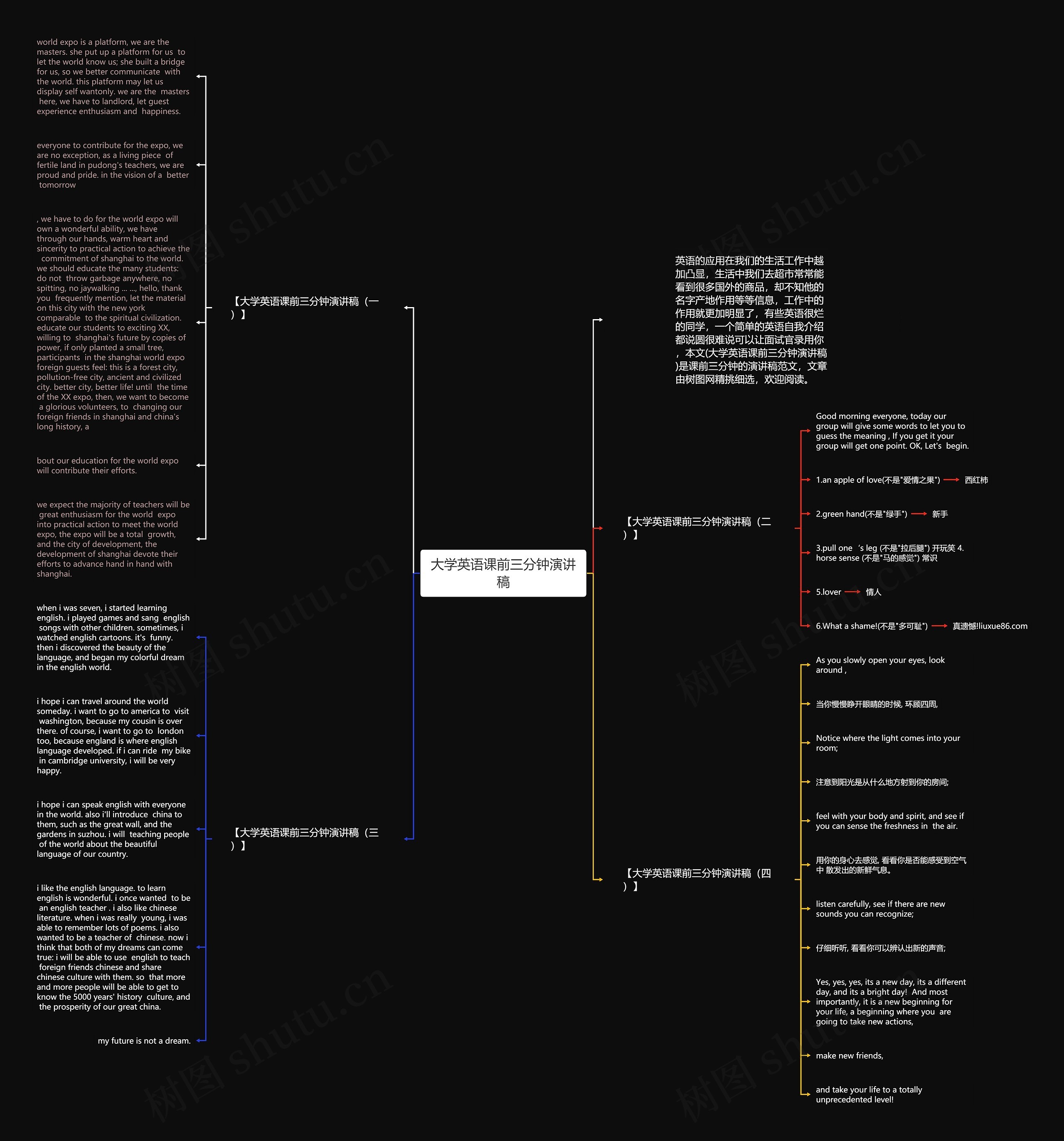 大学英语课前三分钟演讲稿思维导图