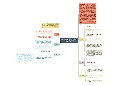 高二英语复习方法：利用空闲时间学英语