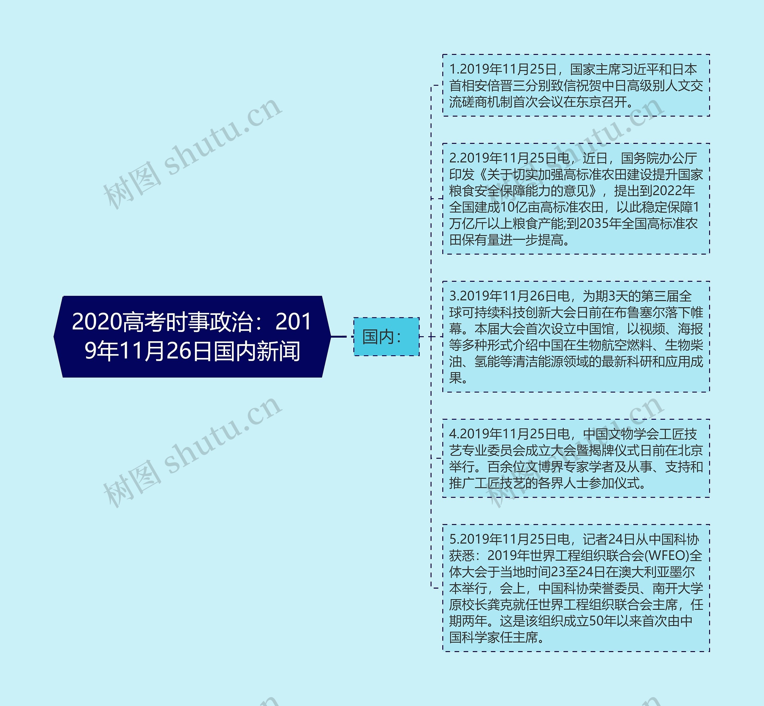 2020高考时事政治：2019年11月26日国内新闻思维导图