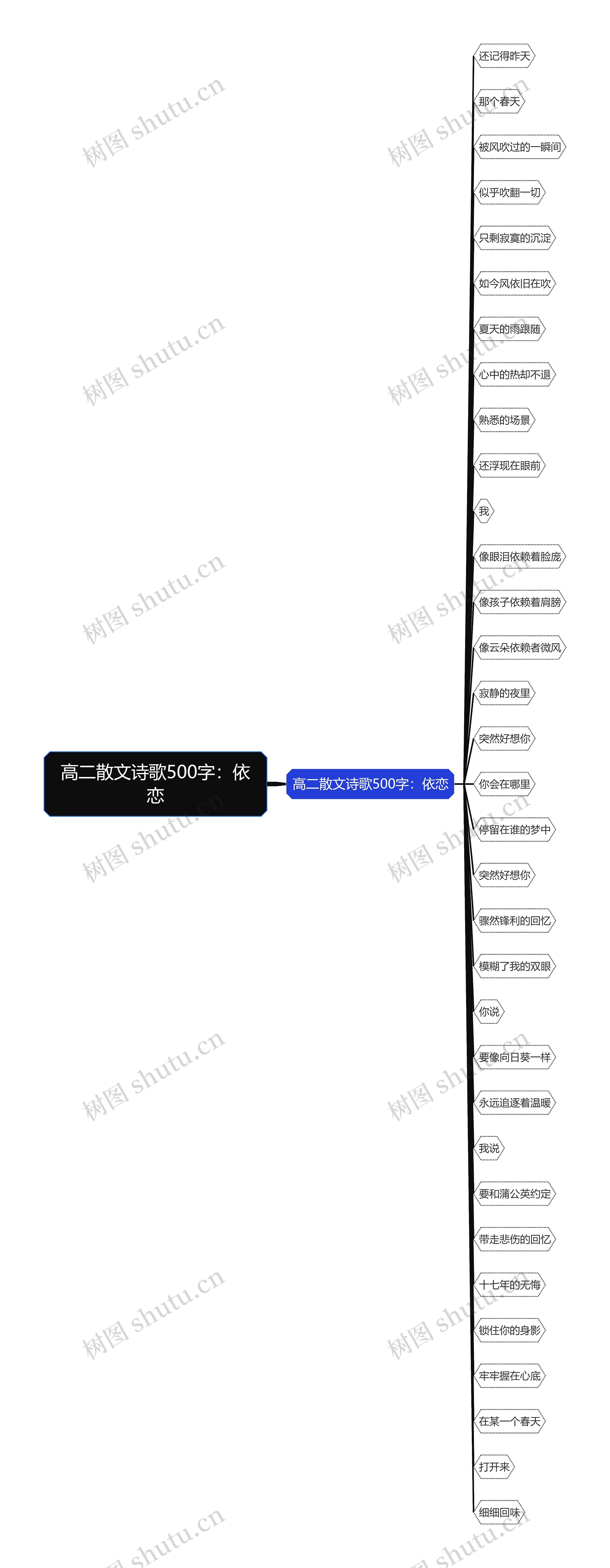 高二散文诗歌500字：依恋